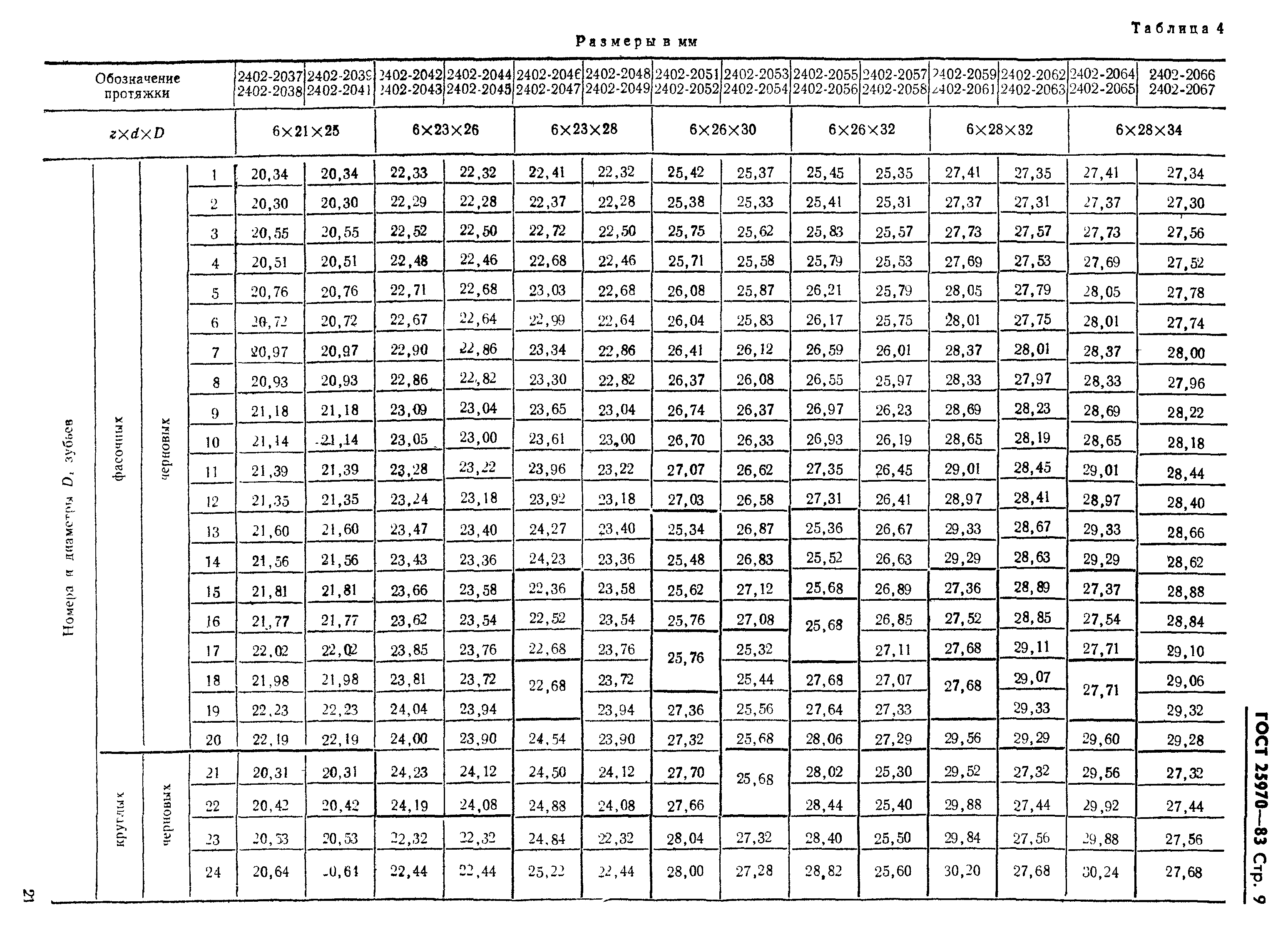 ГОСТ 25970-83