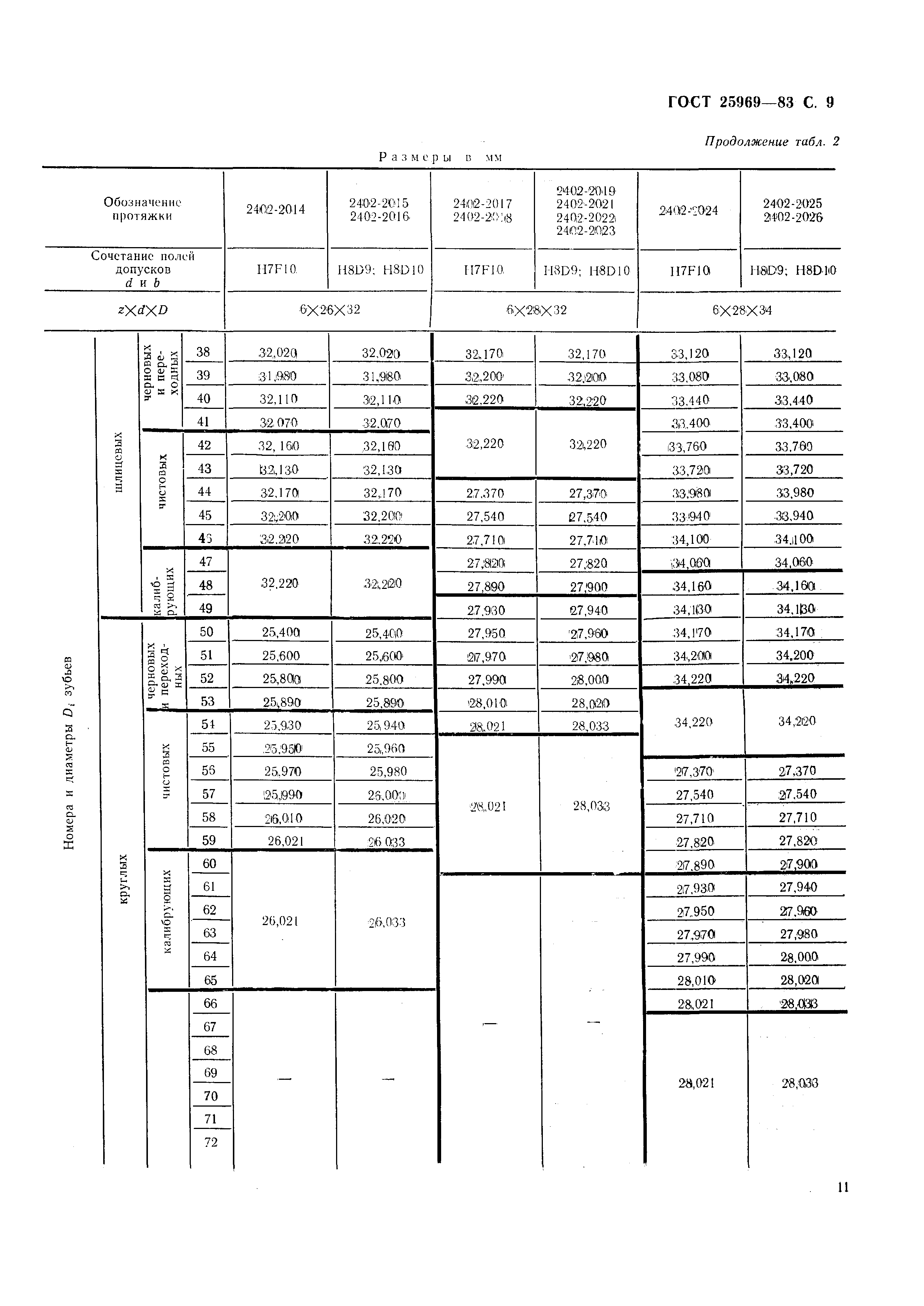 ГОСТ 25969-83