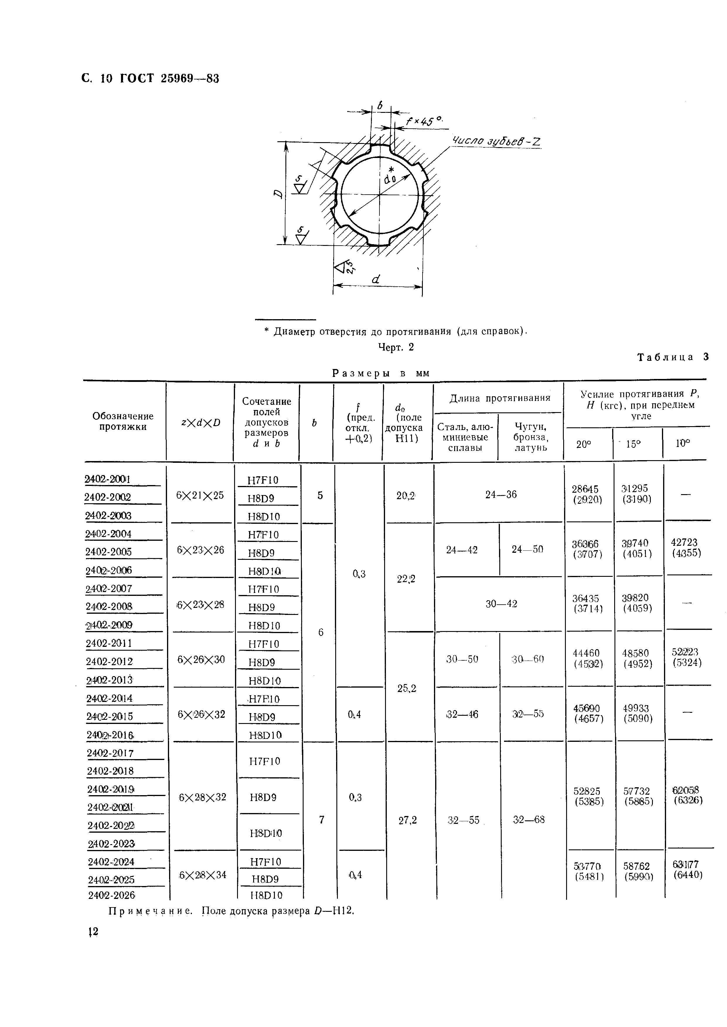 ГОСТ 25969-83