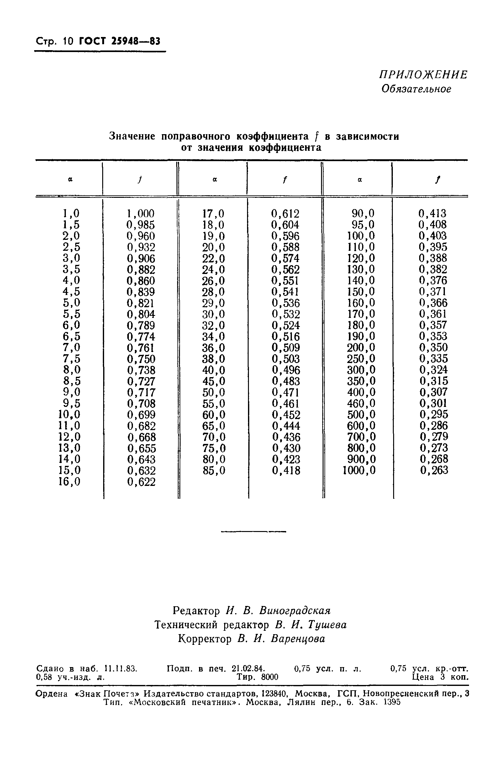 ГОСТ 25948-83