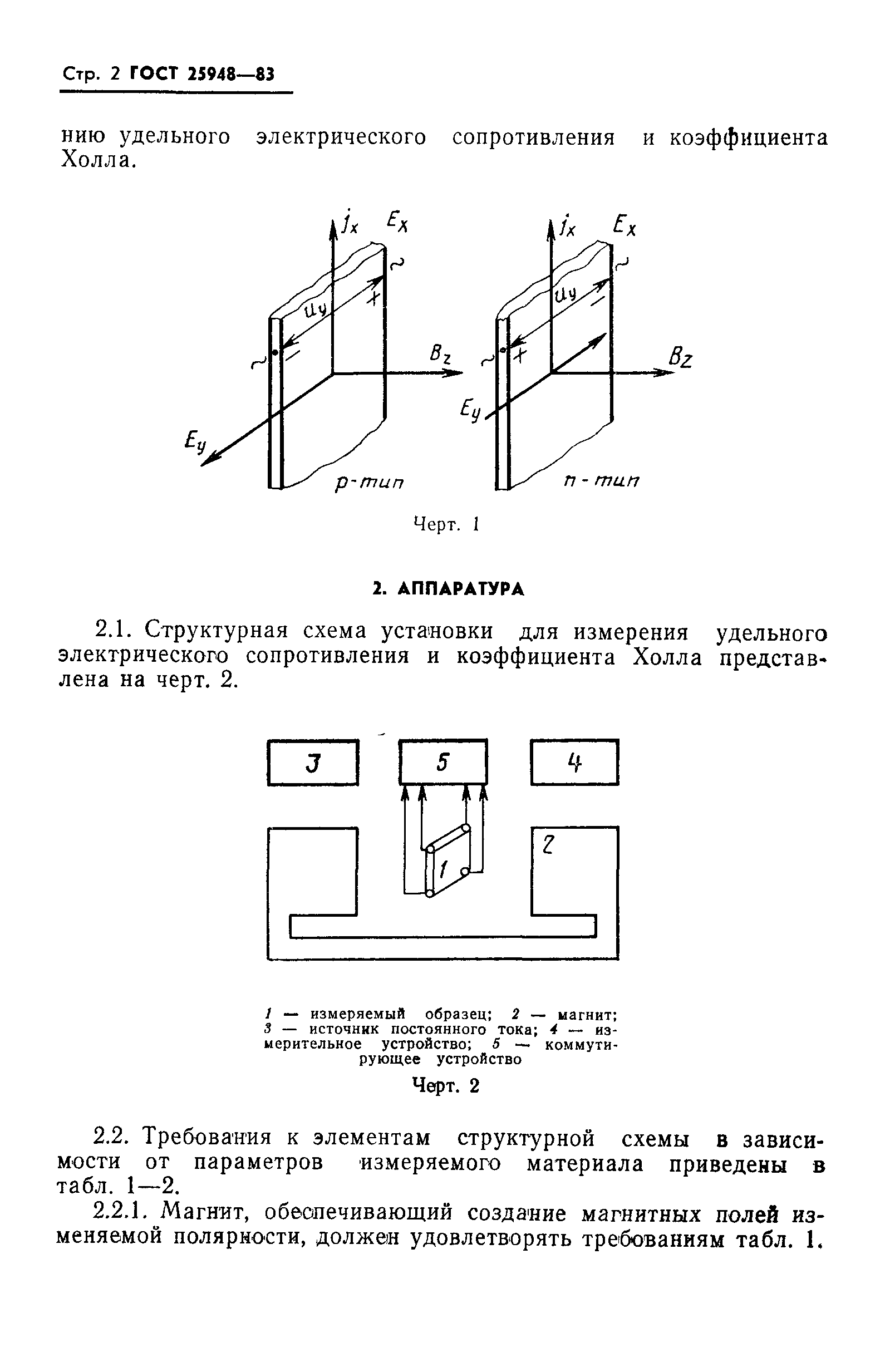 ГОСТ 25948-83