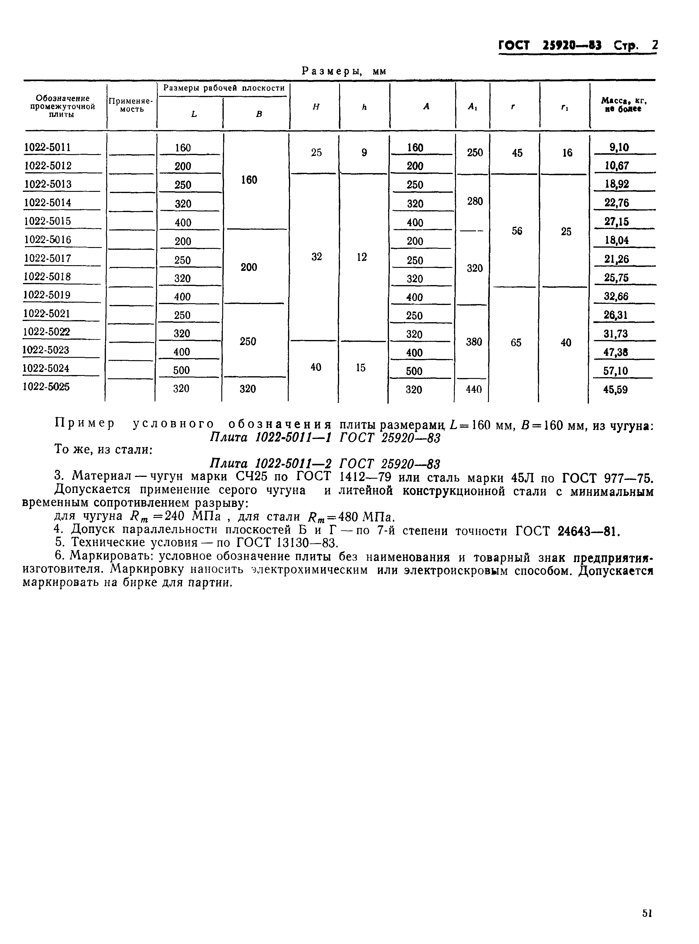 ГОСТ 25920-83