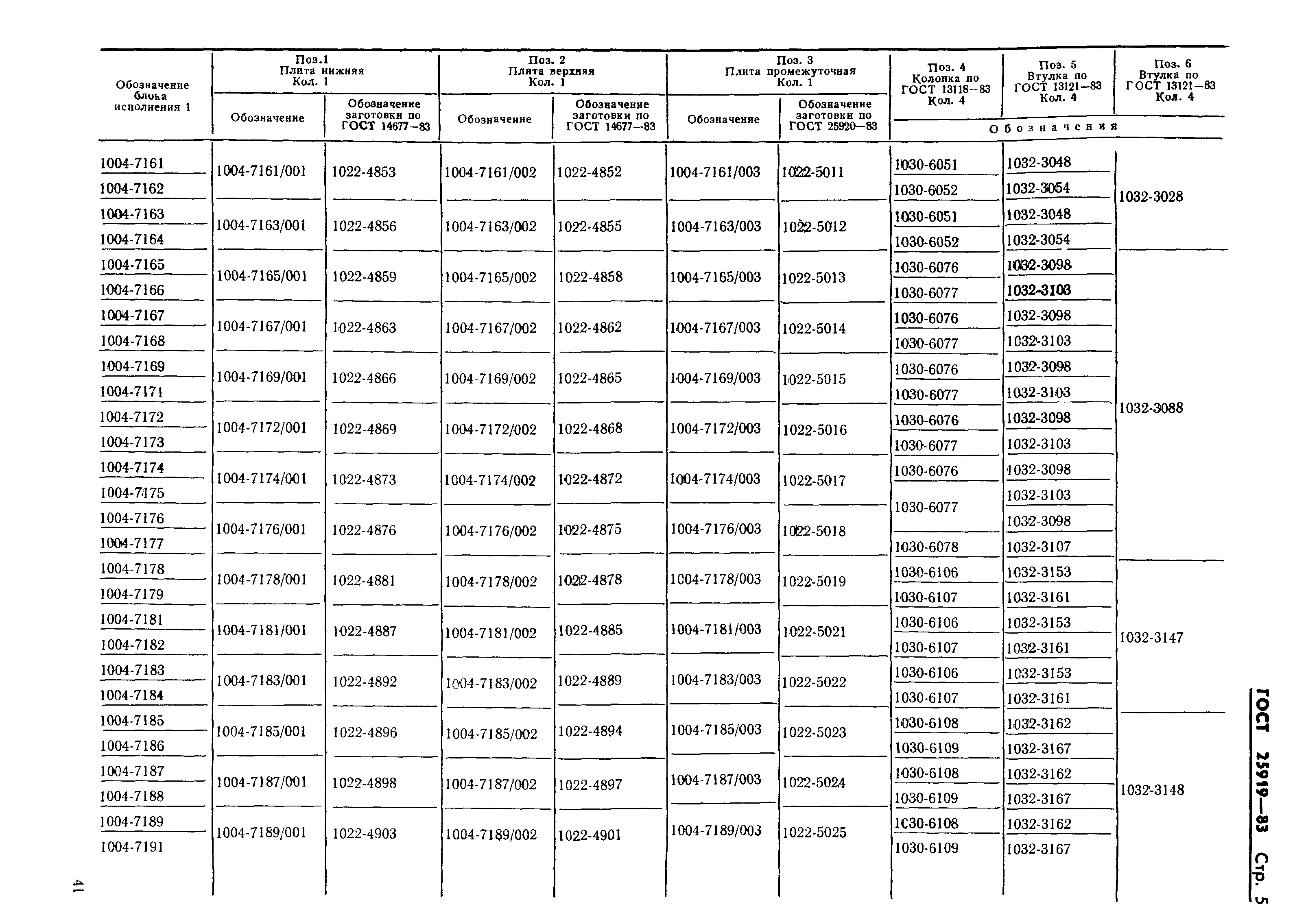 ГОСТ 25919-83