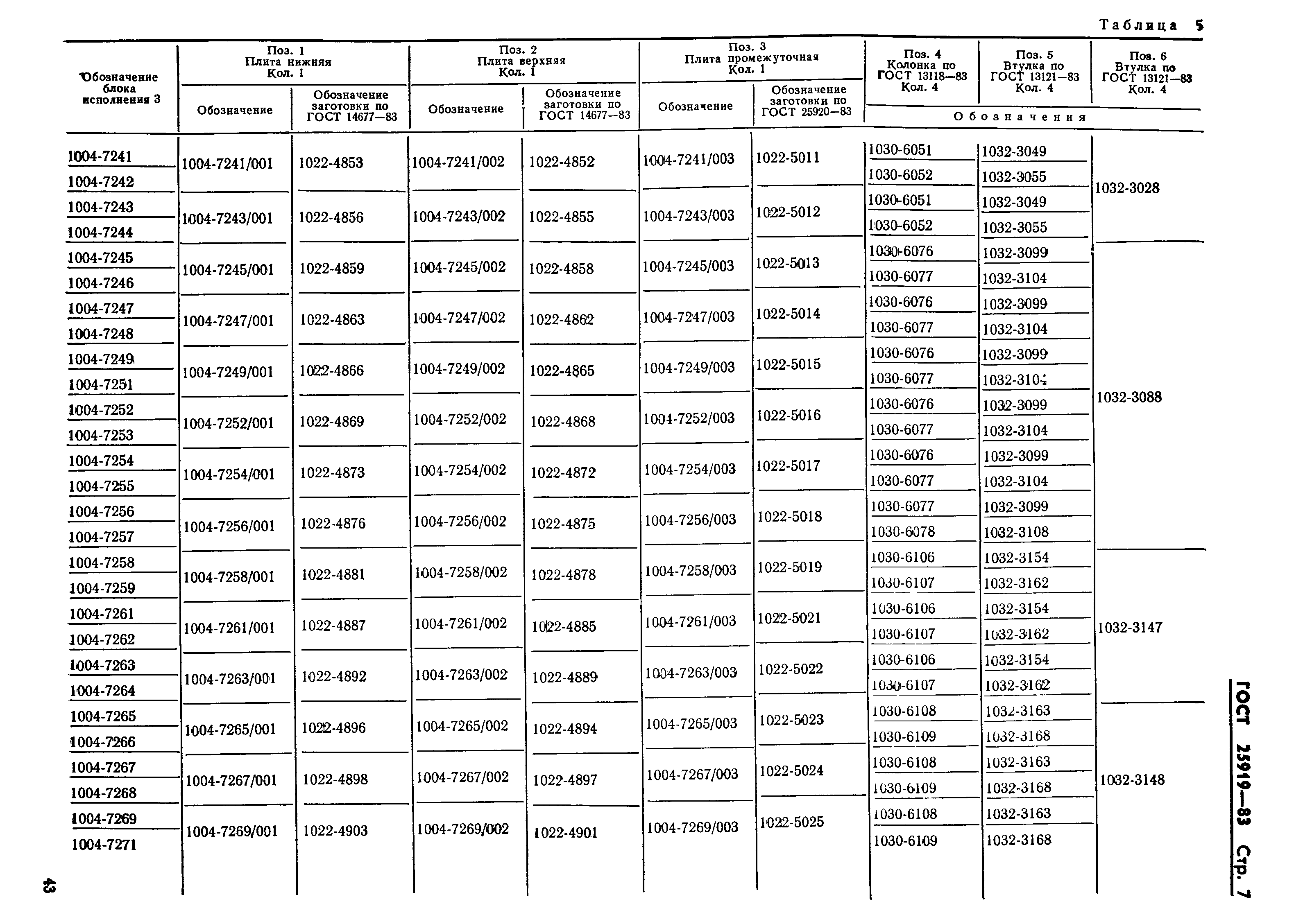 ГОСТ 25919-83