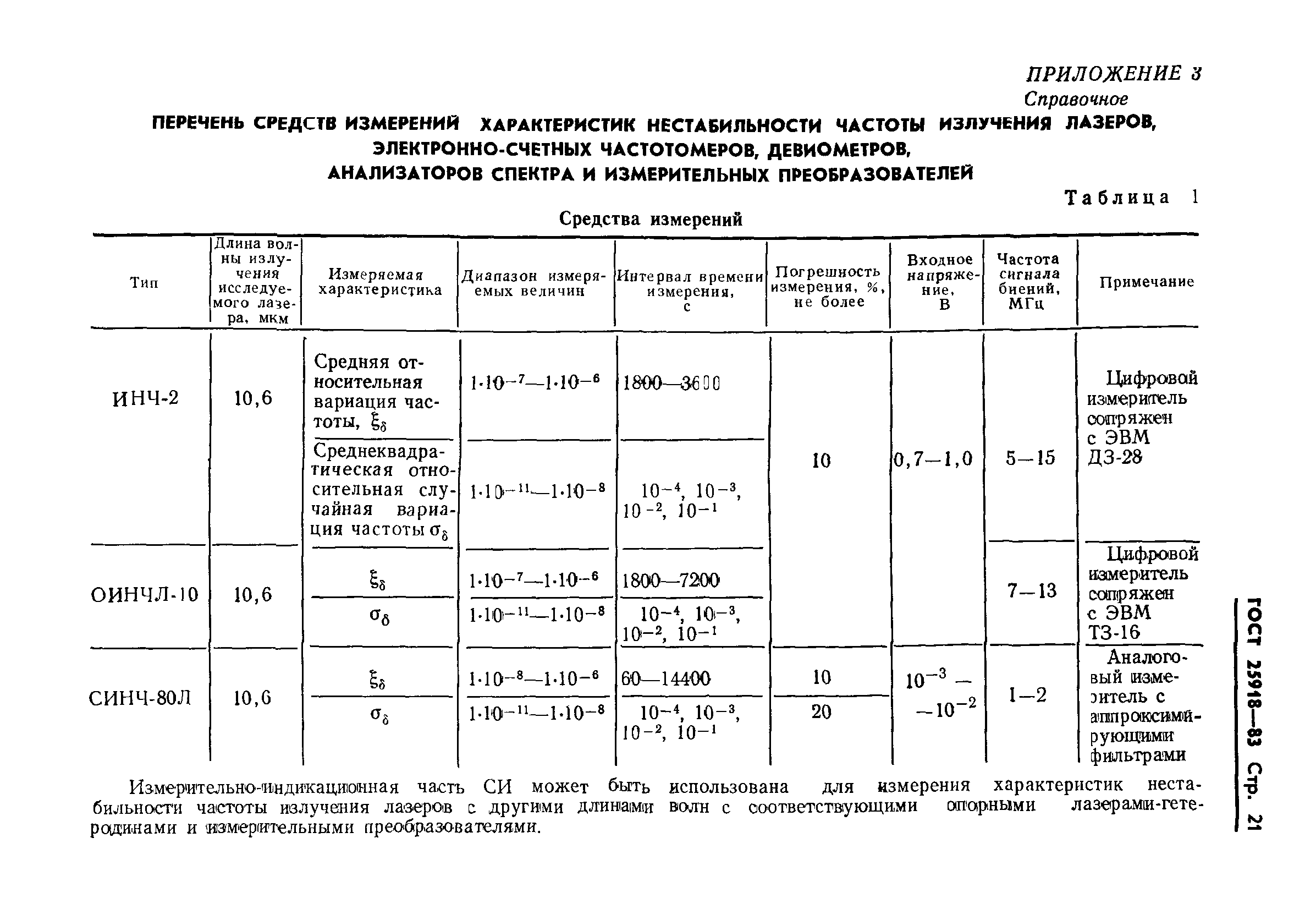 ГОСТ 25918-83