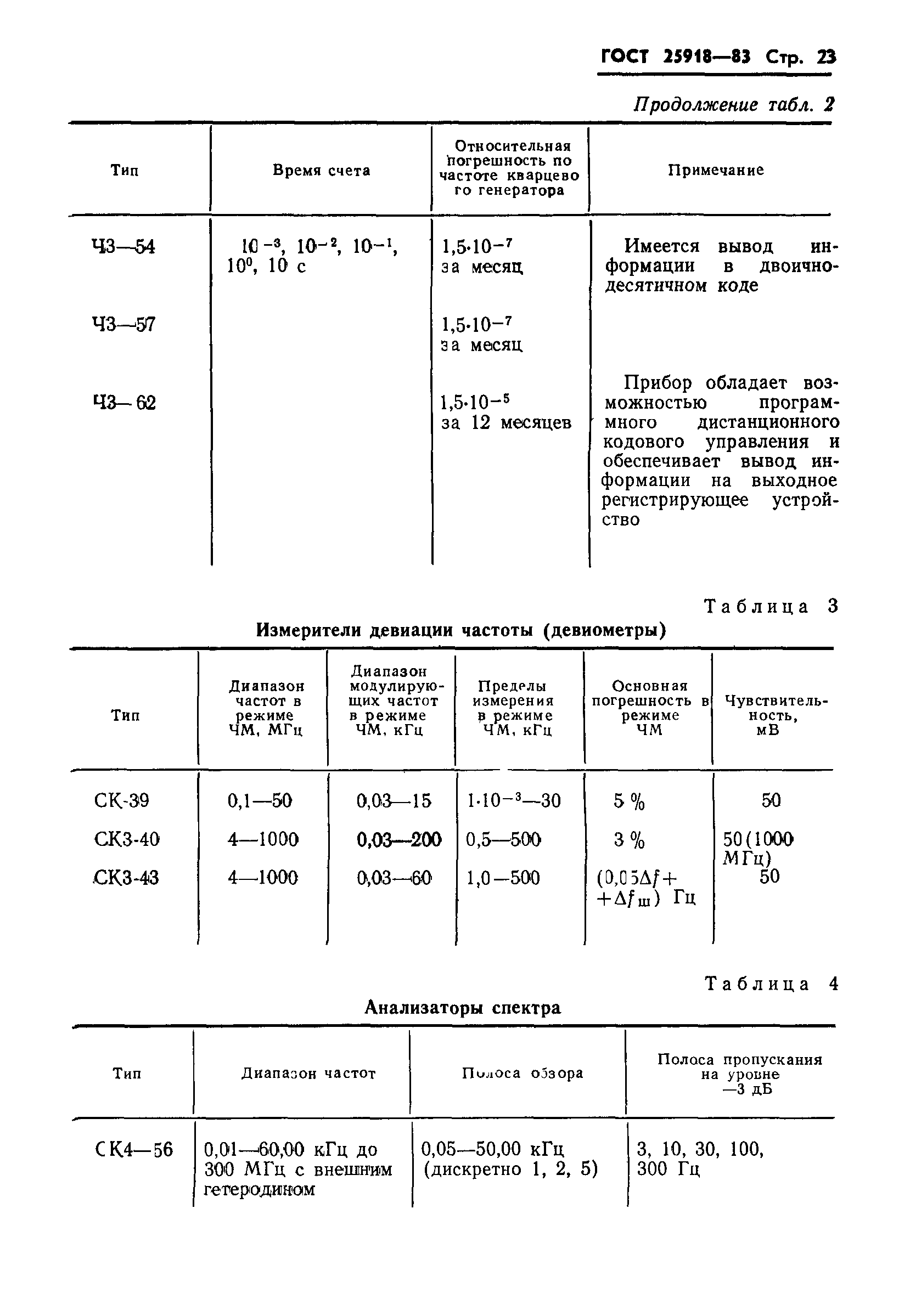 ГОСТ 25918-83