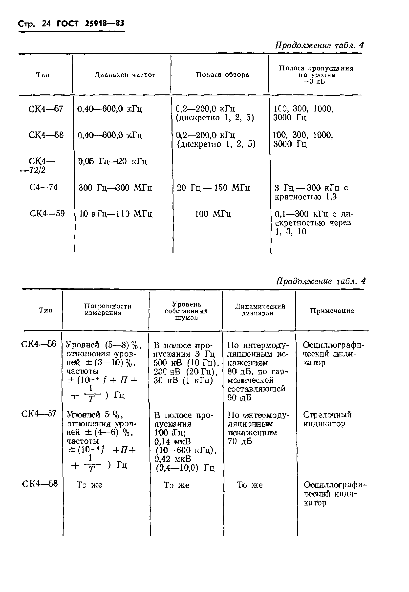 ГОСТ 25918-83