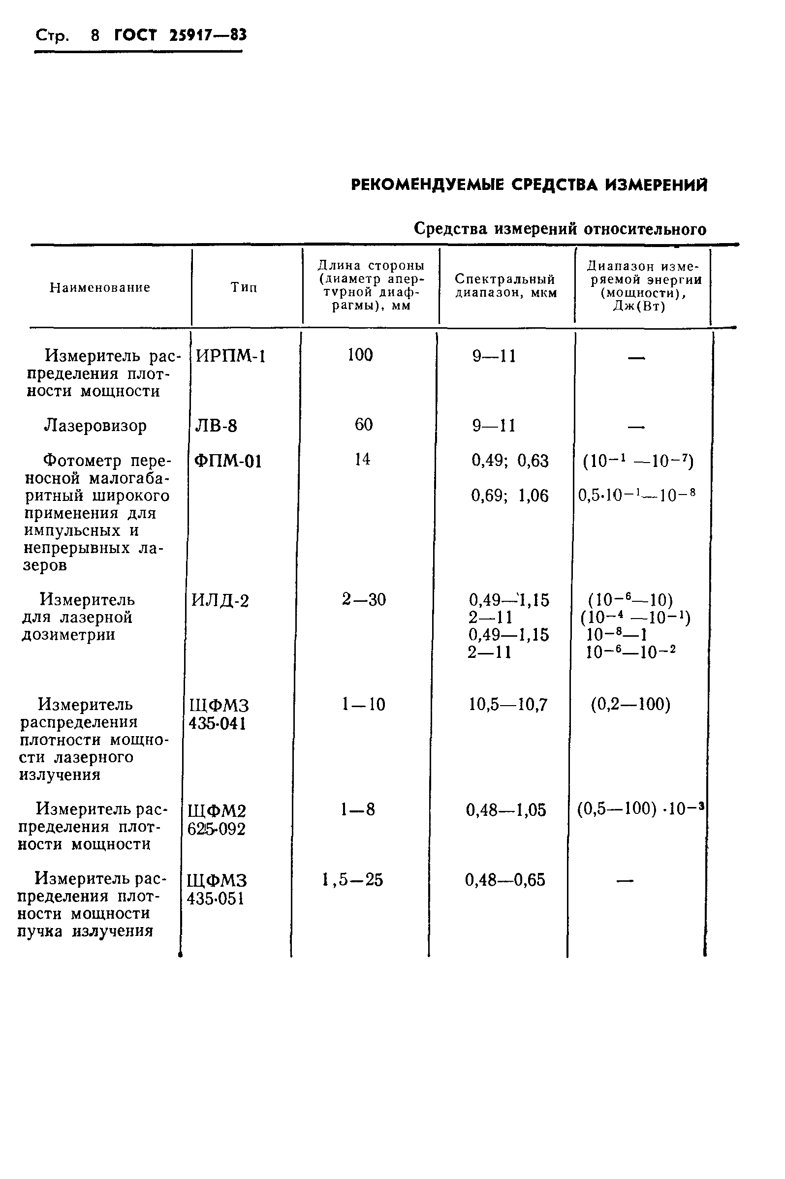 ГОСТ 25917-83