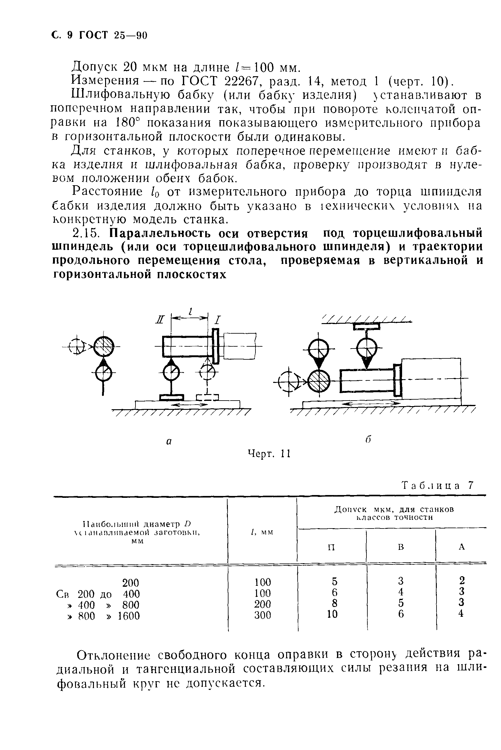 ГОСТ 25-90