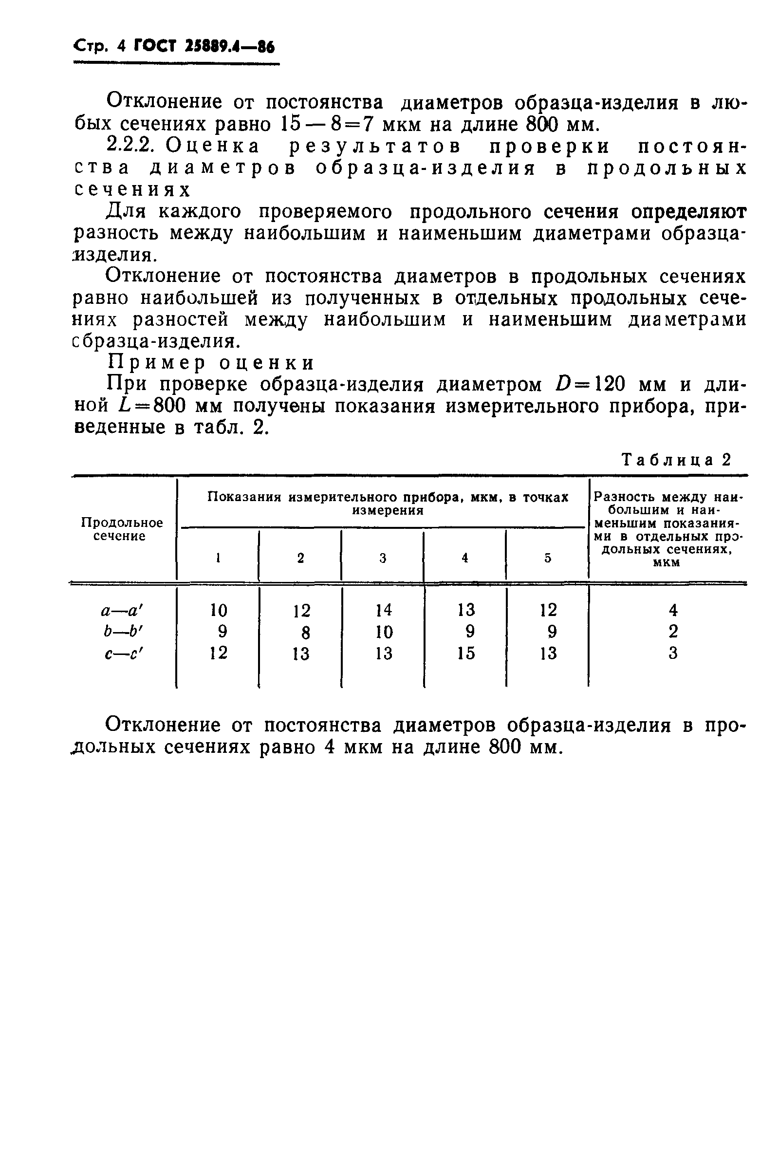 ГОСТ 25889.4-86