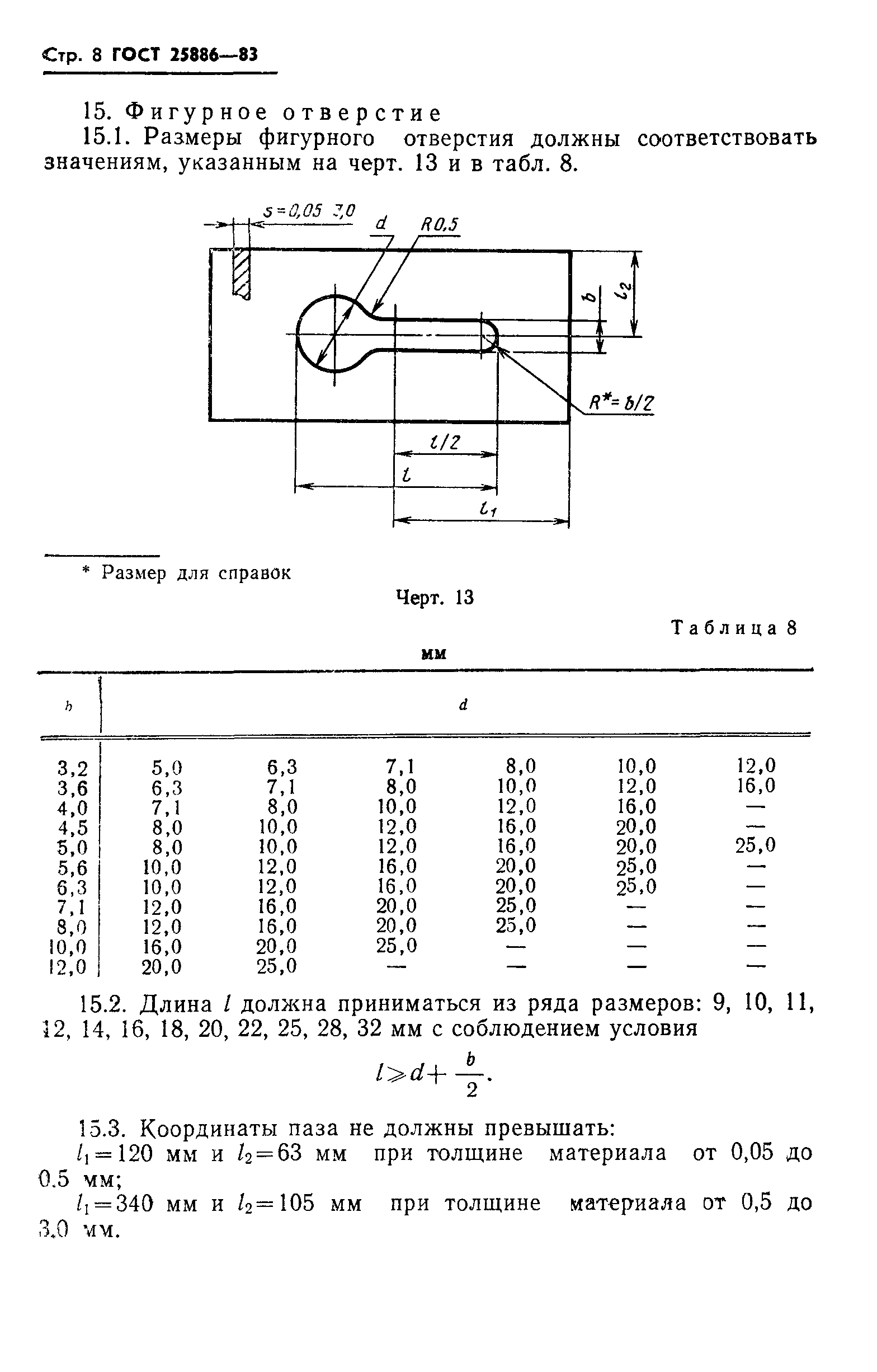 ГОСТ 25886-83