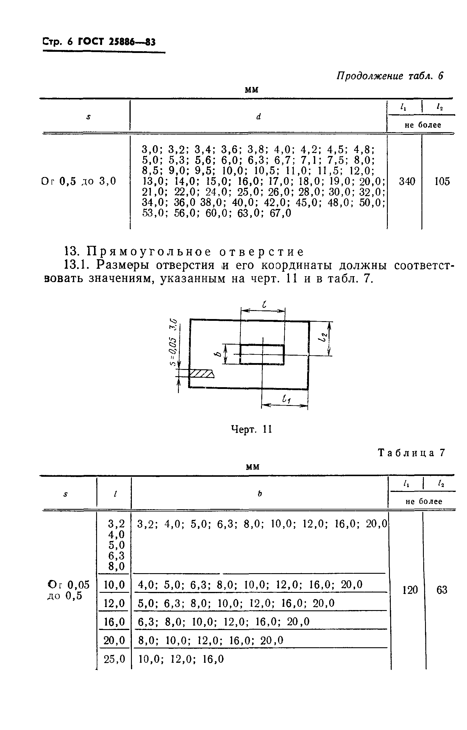 ГОСТ 25886-83