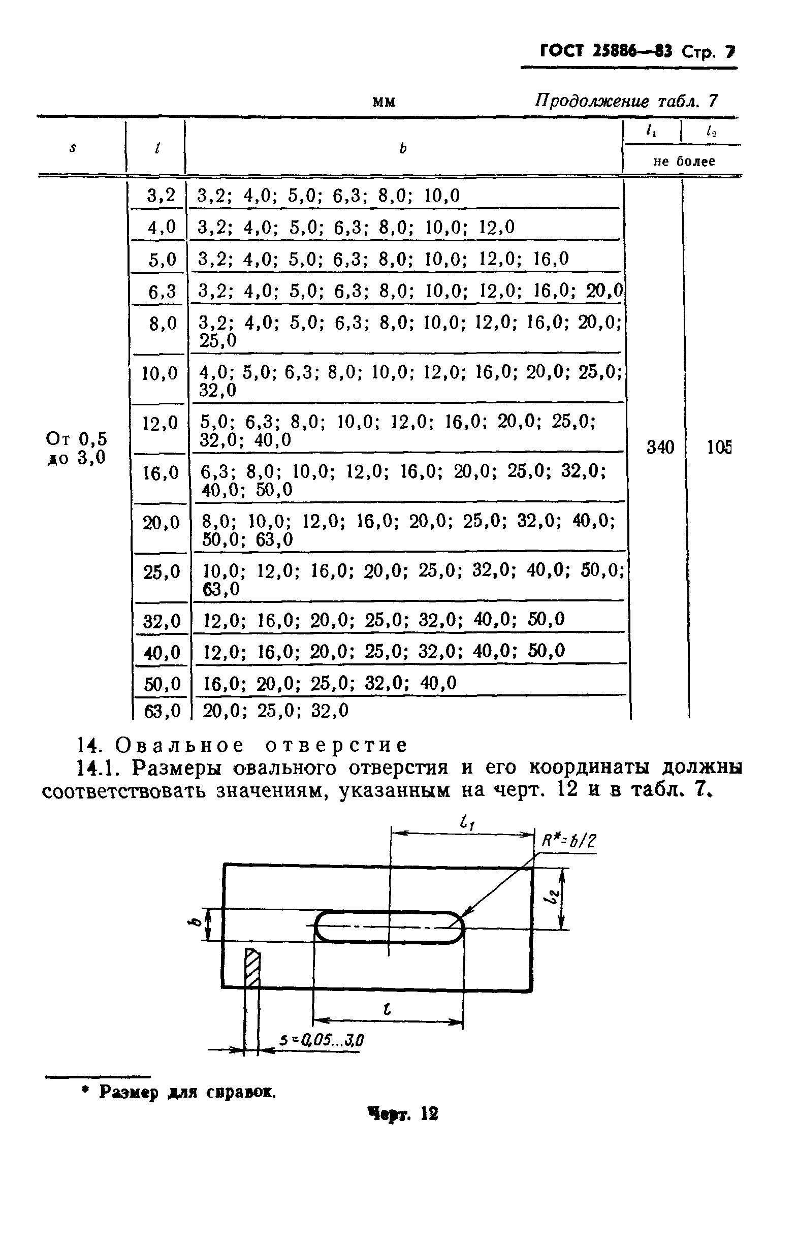 ГОСТ 25886-83