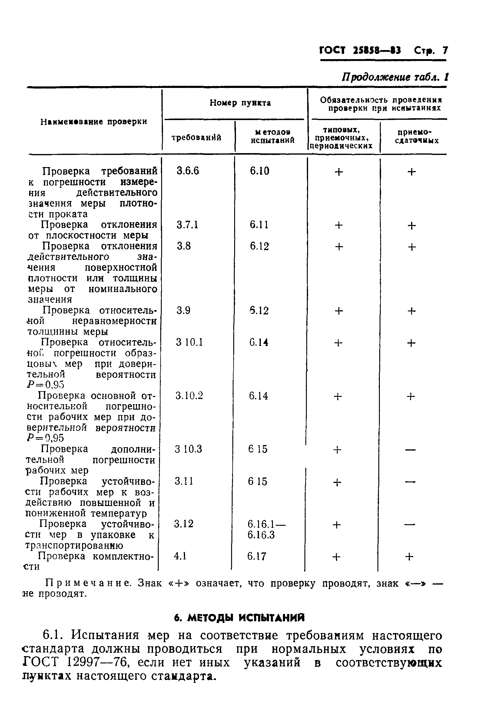 ГОСТ 25858-83