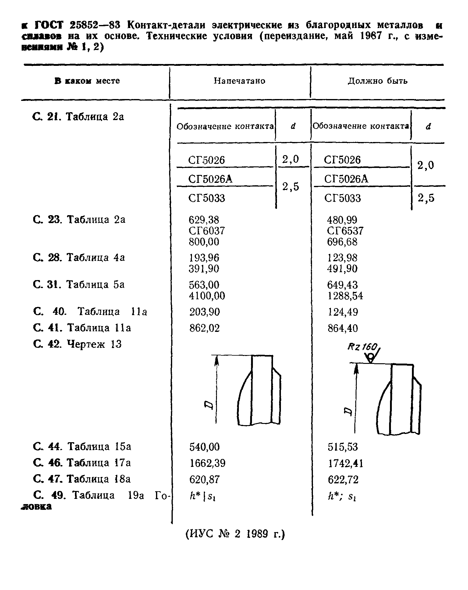 ГОСТ 25852-83