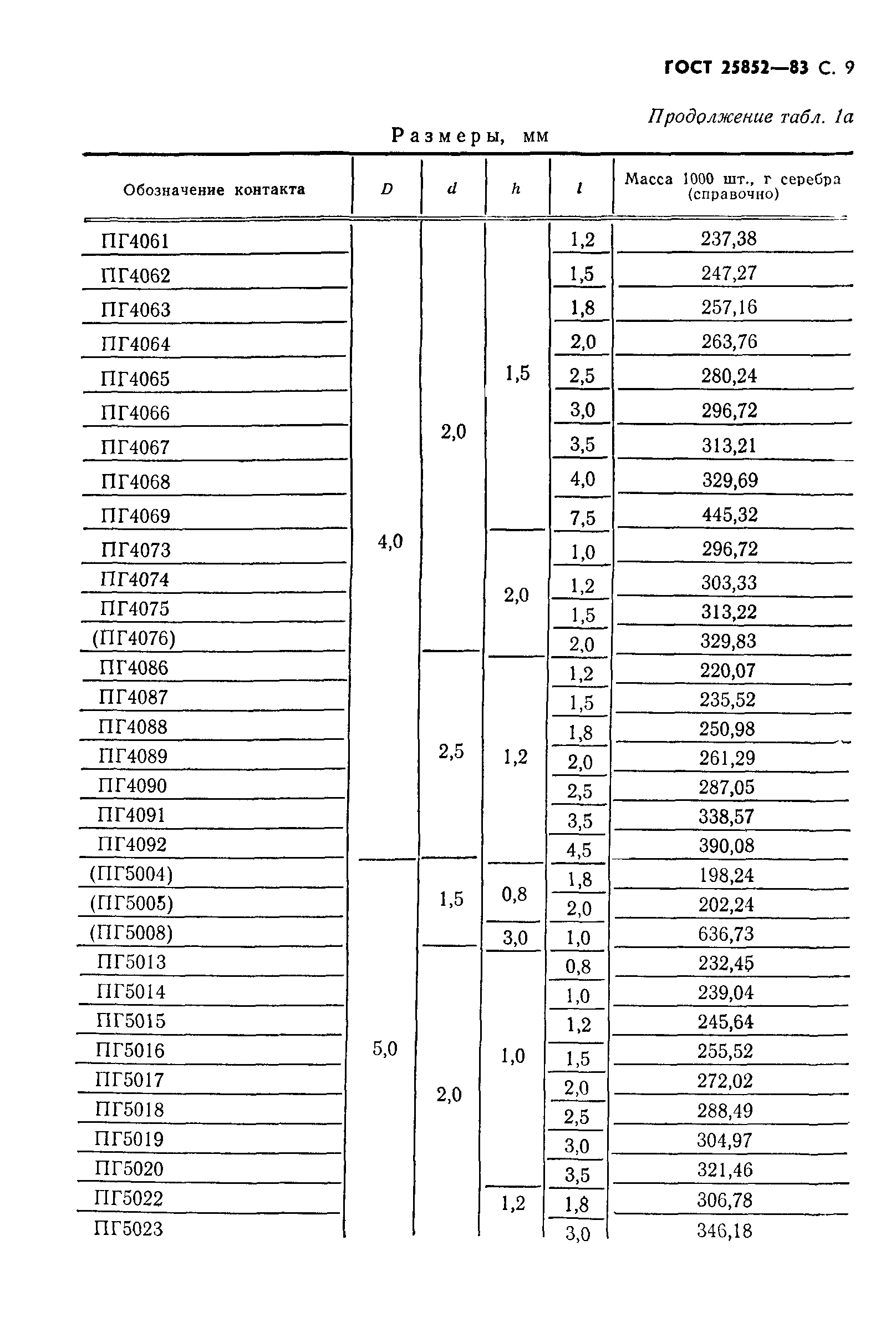 ГОСТ 25852-83