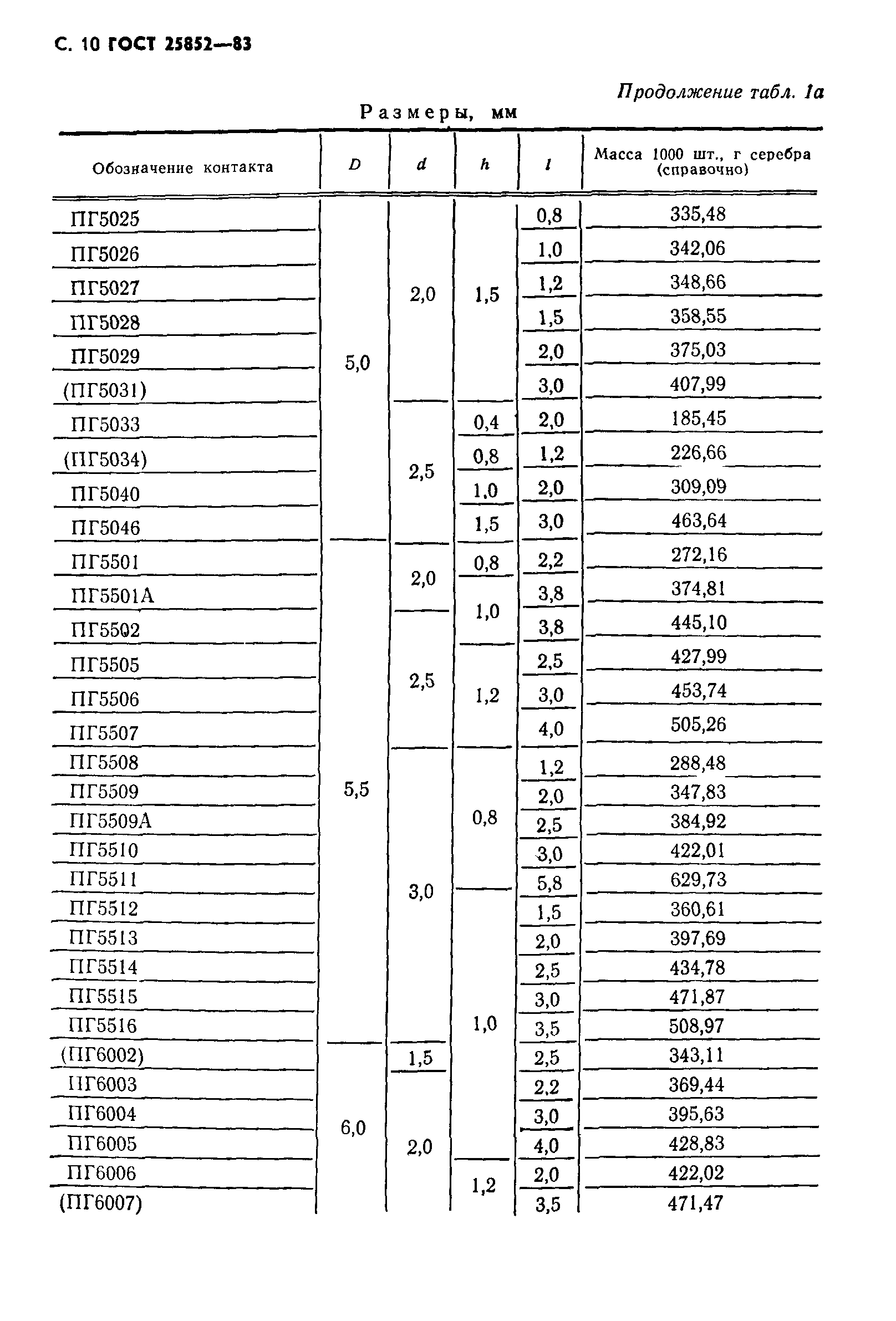 ГОСТ 25852-83