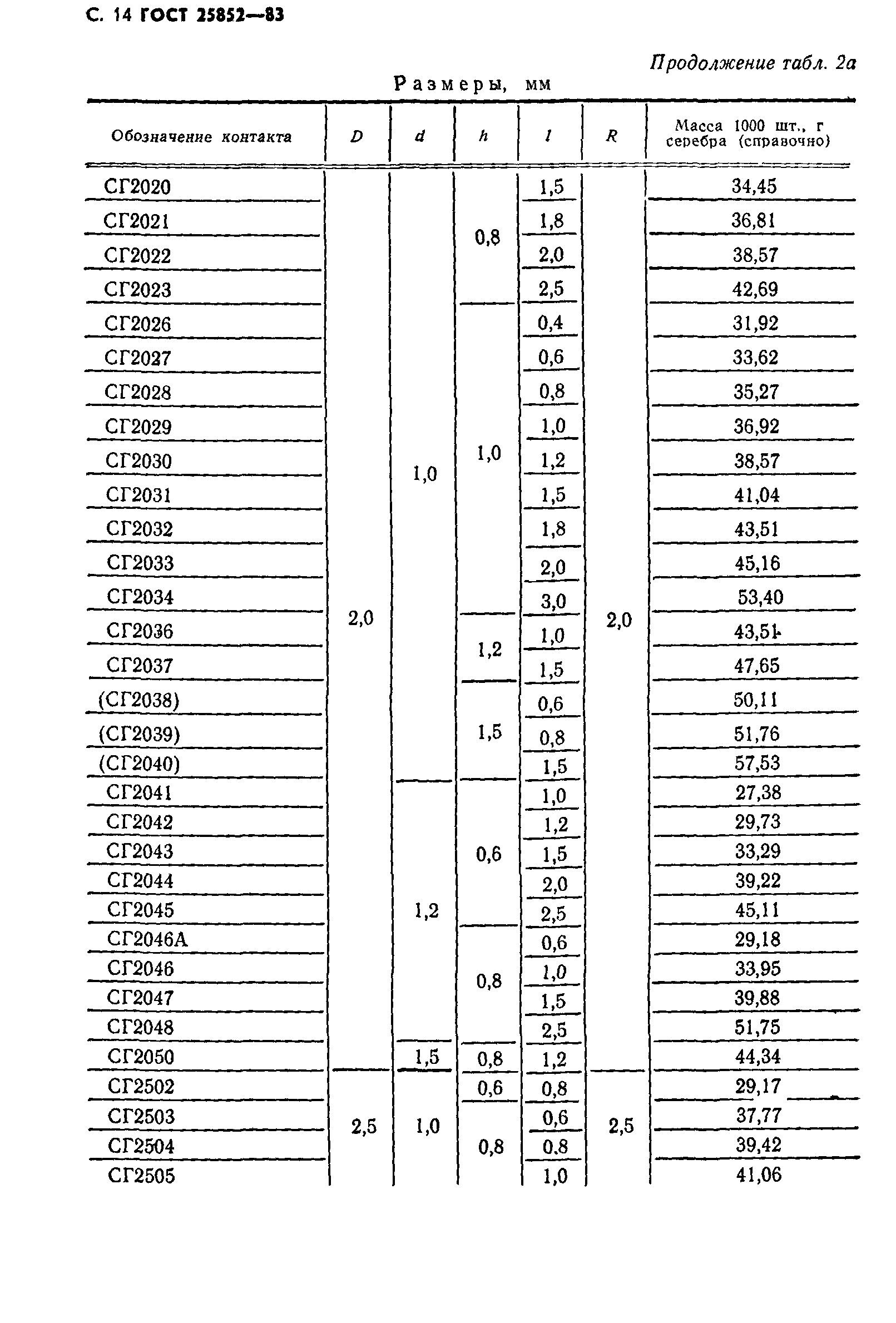 ГОСТ 25852-83