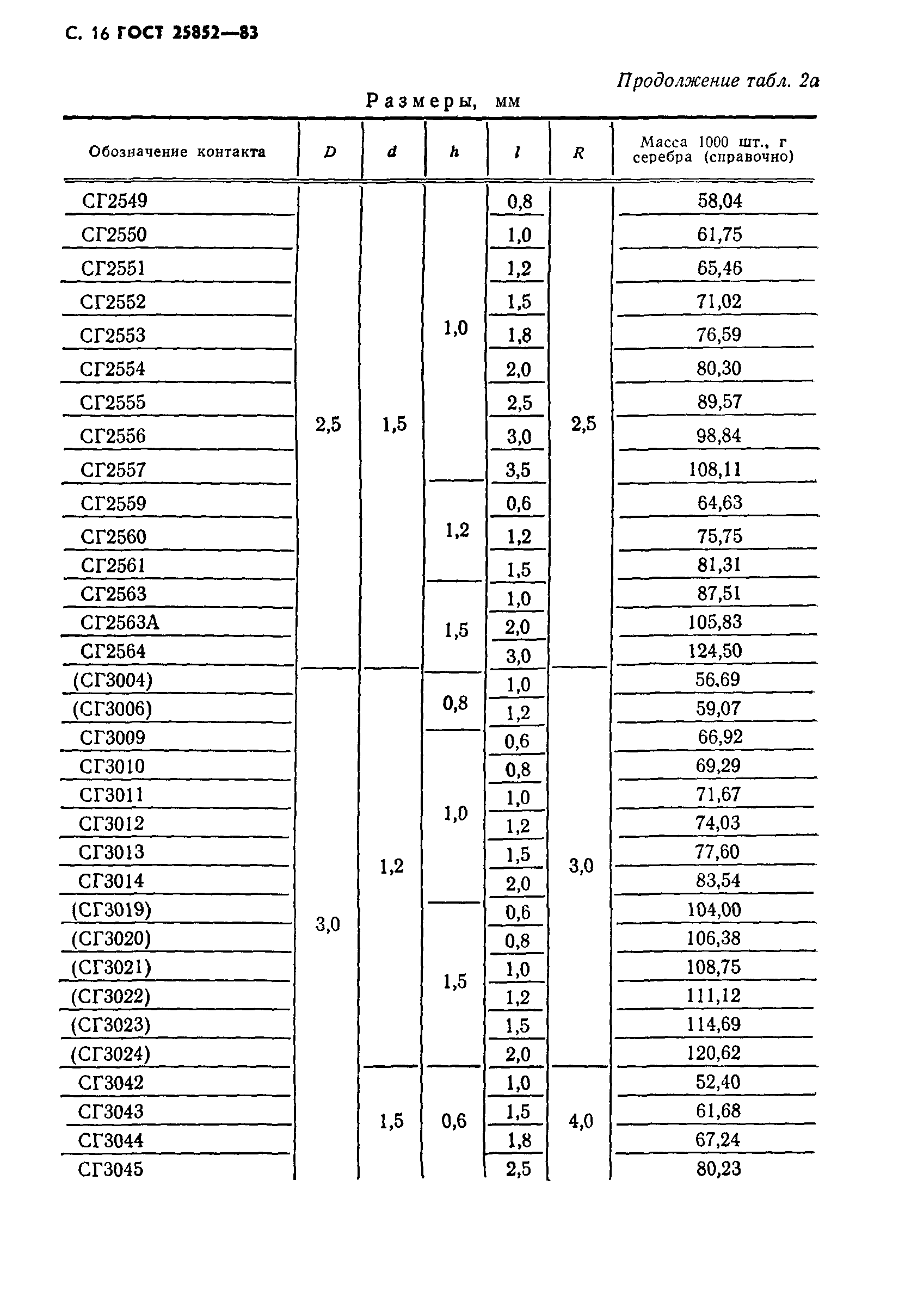 ГОСТ 25852-83