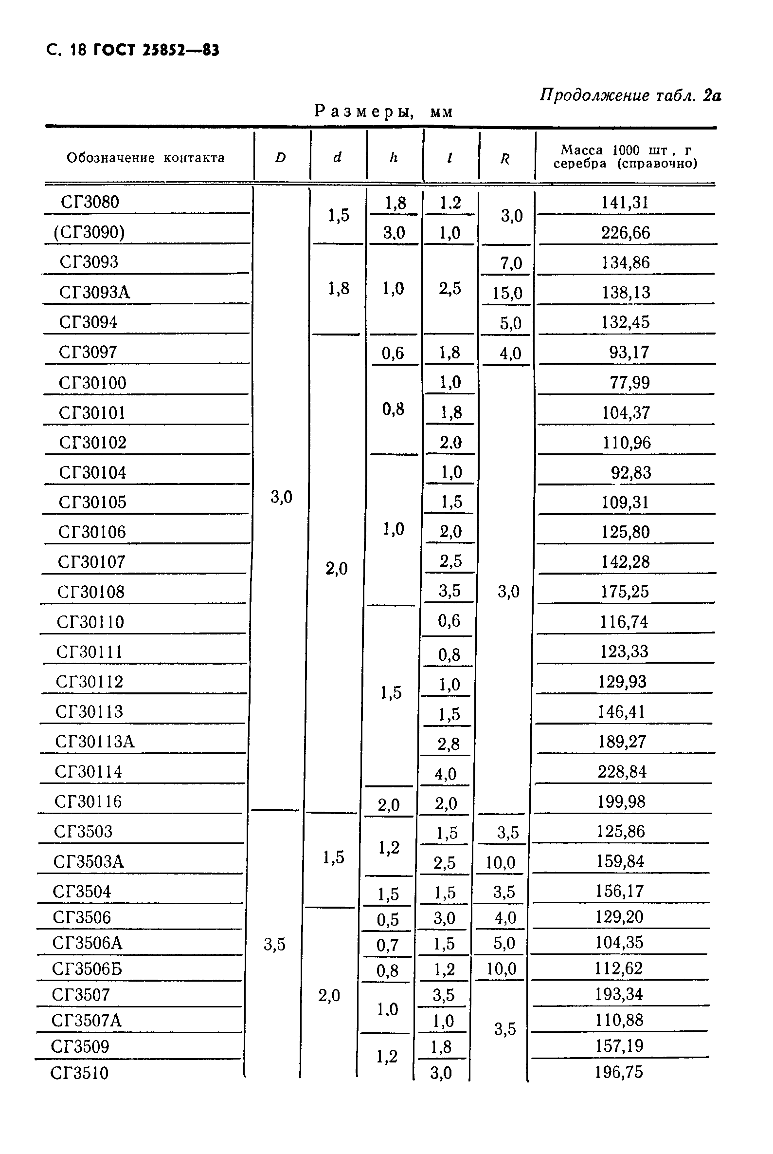 ГОСТ 25852-83