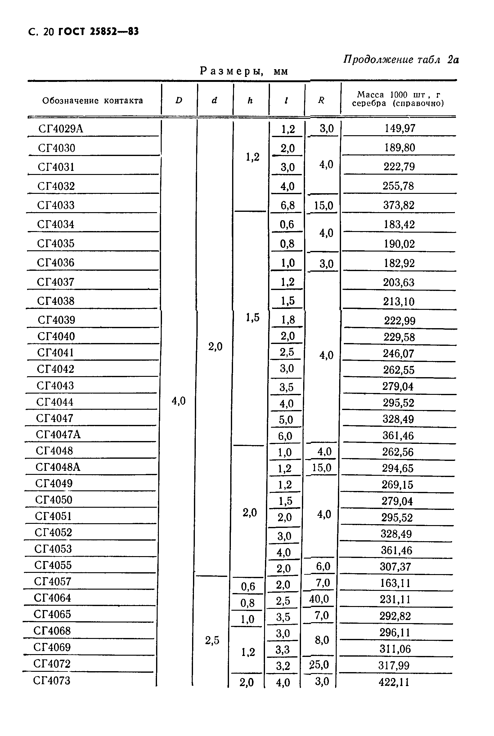 ГОСТ 25852-83