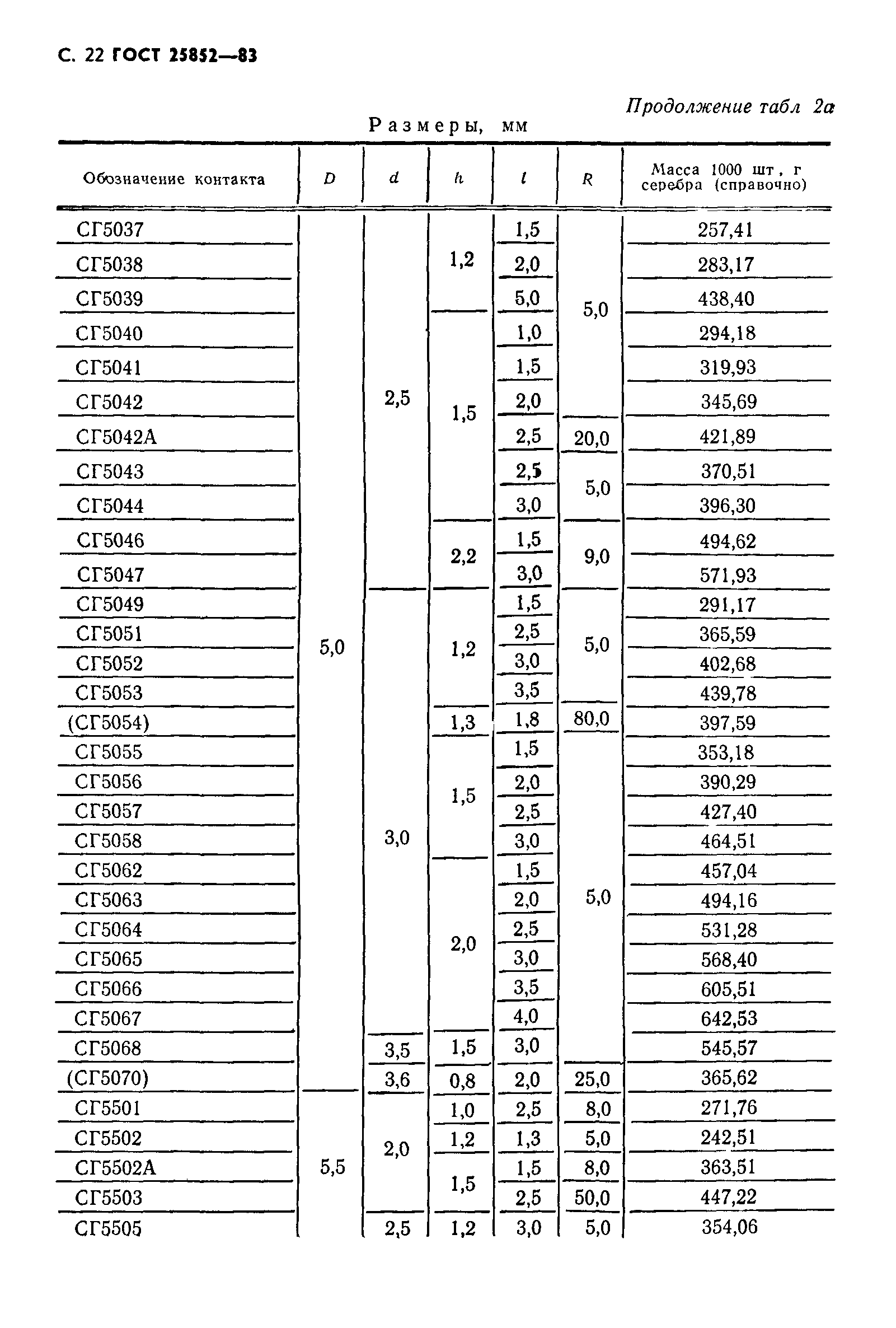 ГОСТ 25852-83