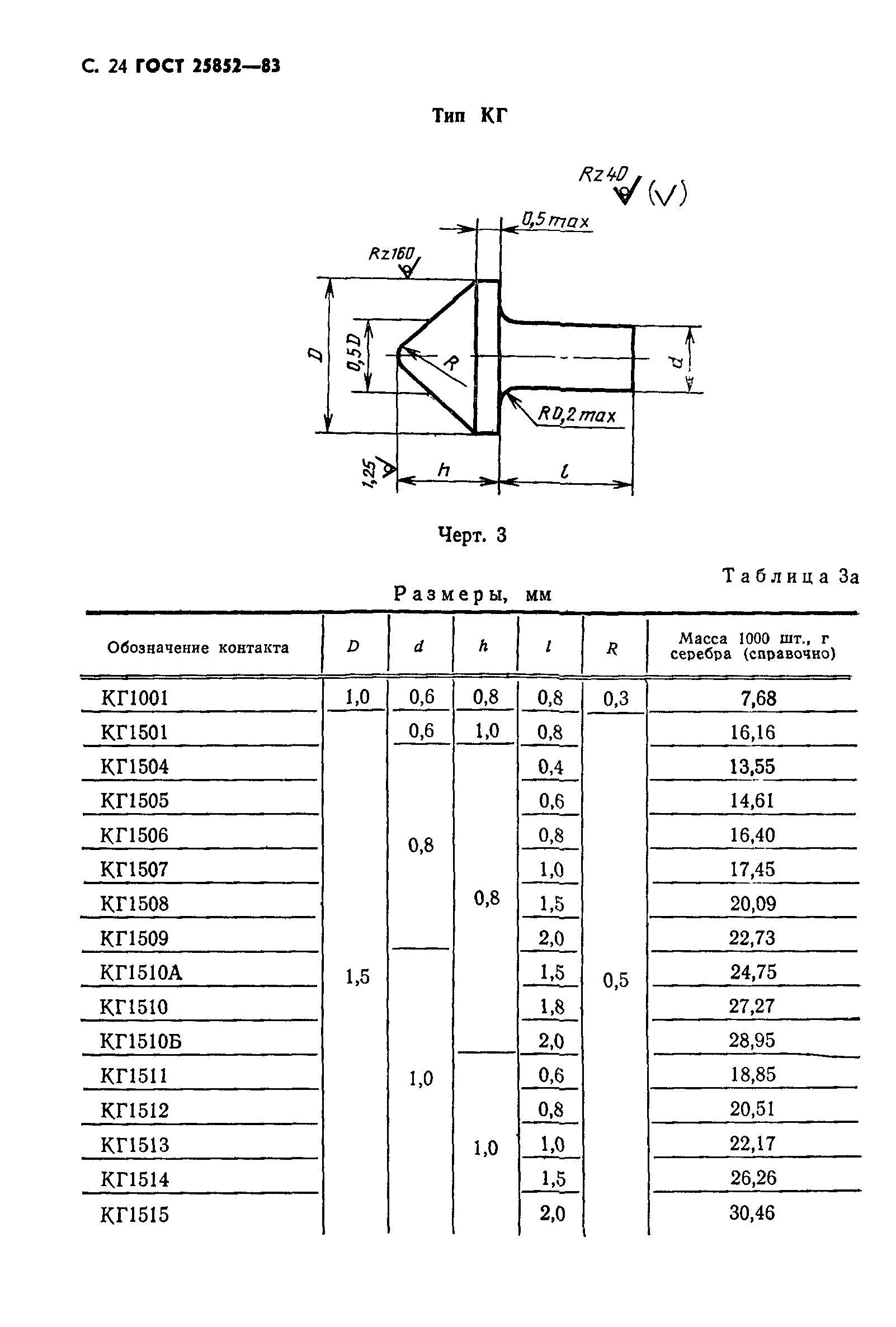 ГОСТ 25852-83