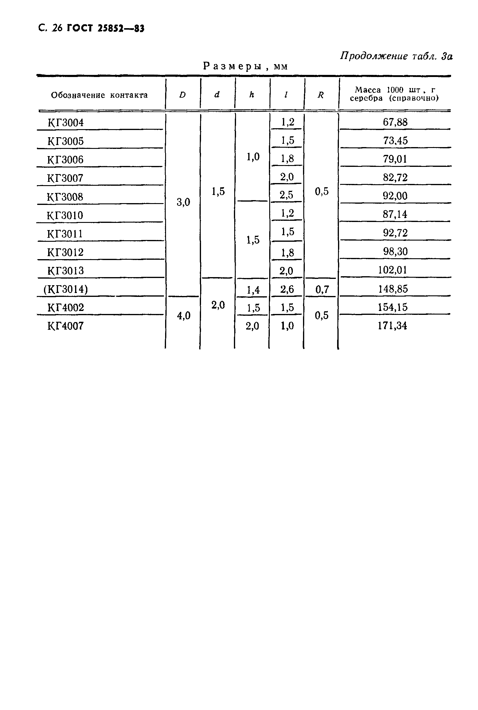 ГОСТ 25852-83