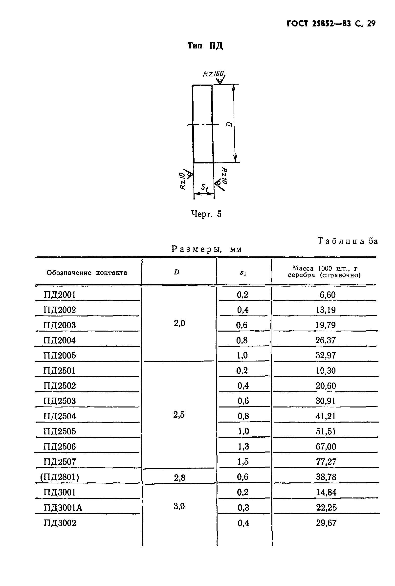 ГОСТ 25852-83