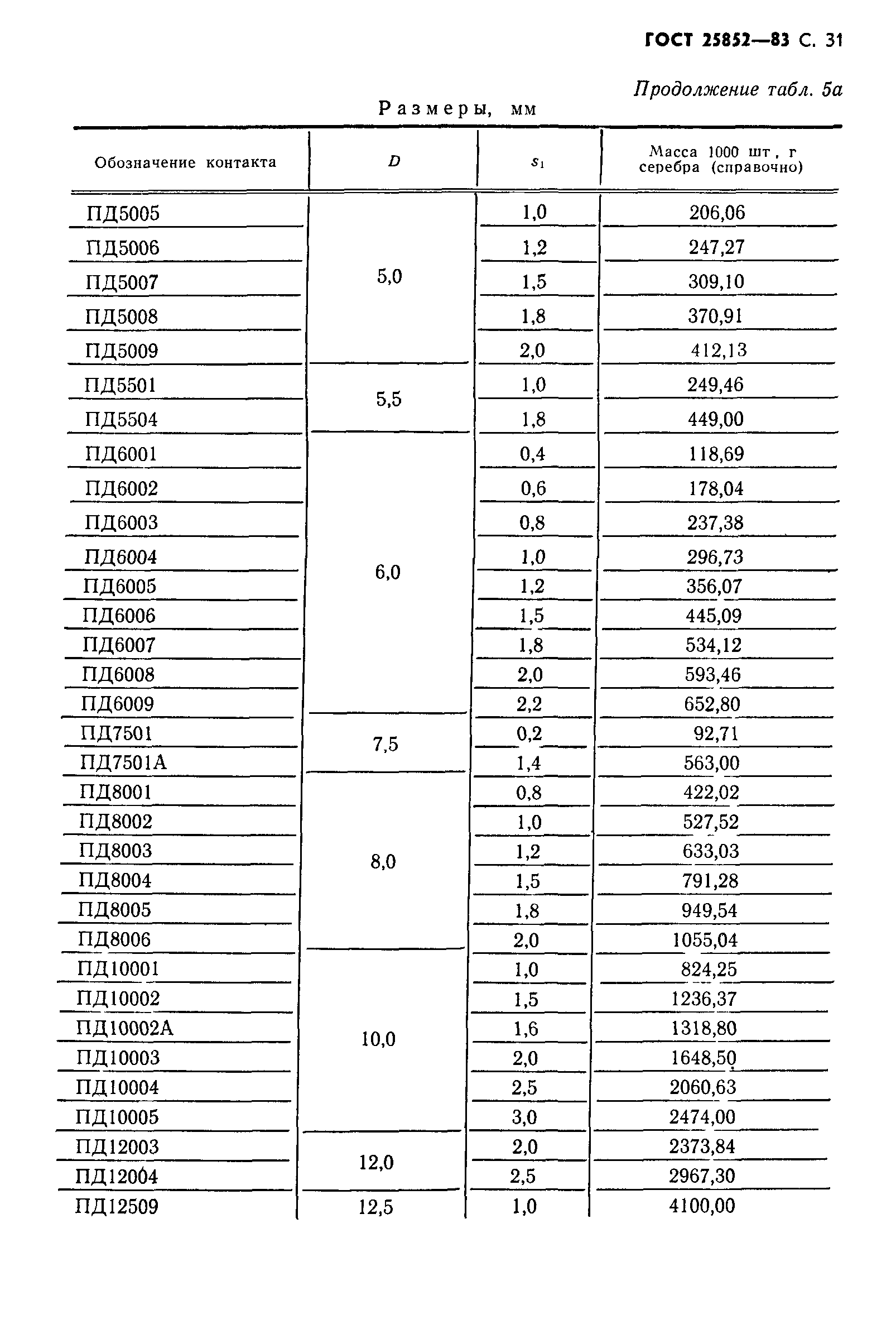 ГОСТ 25852-83