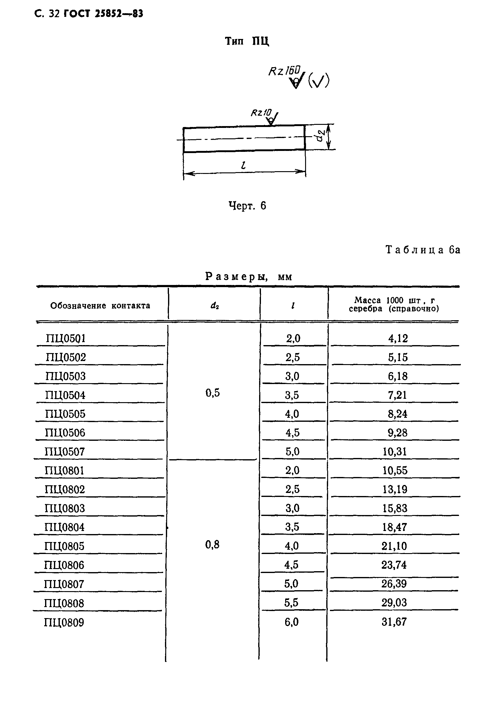 ГОСТ 25852-83