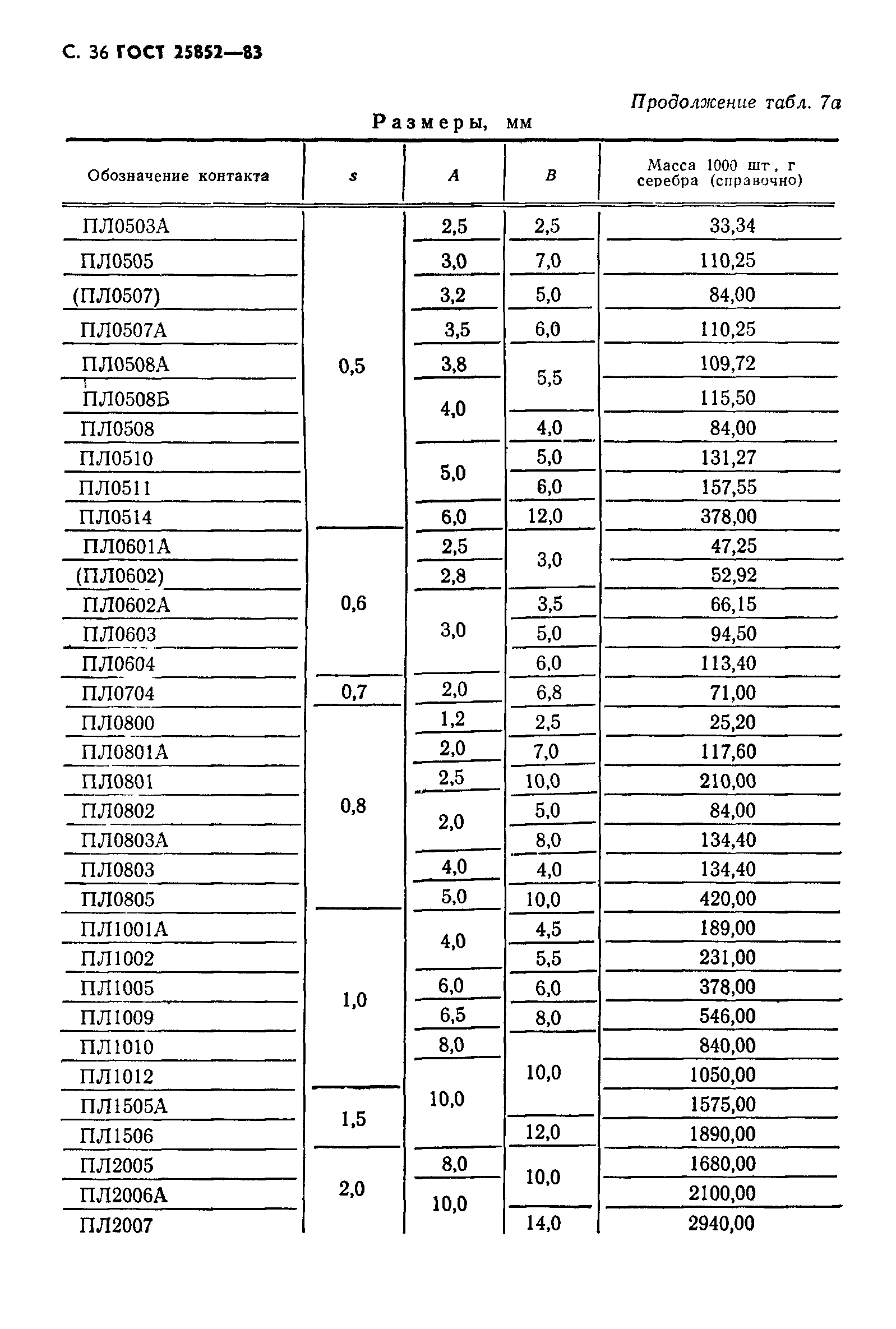 ГОСТ 25852-83