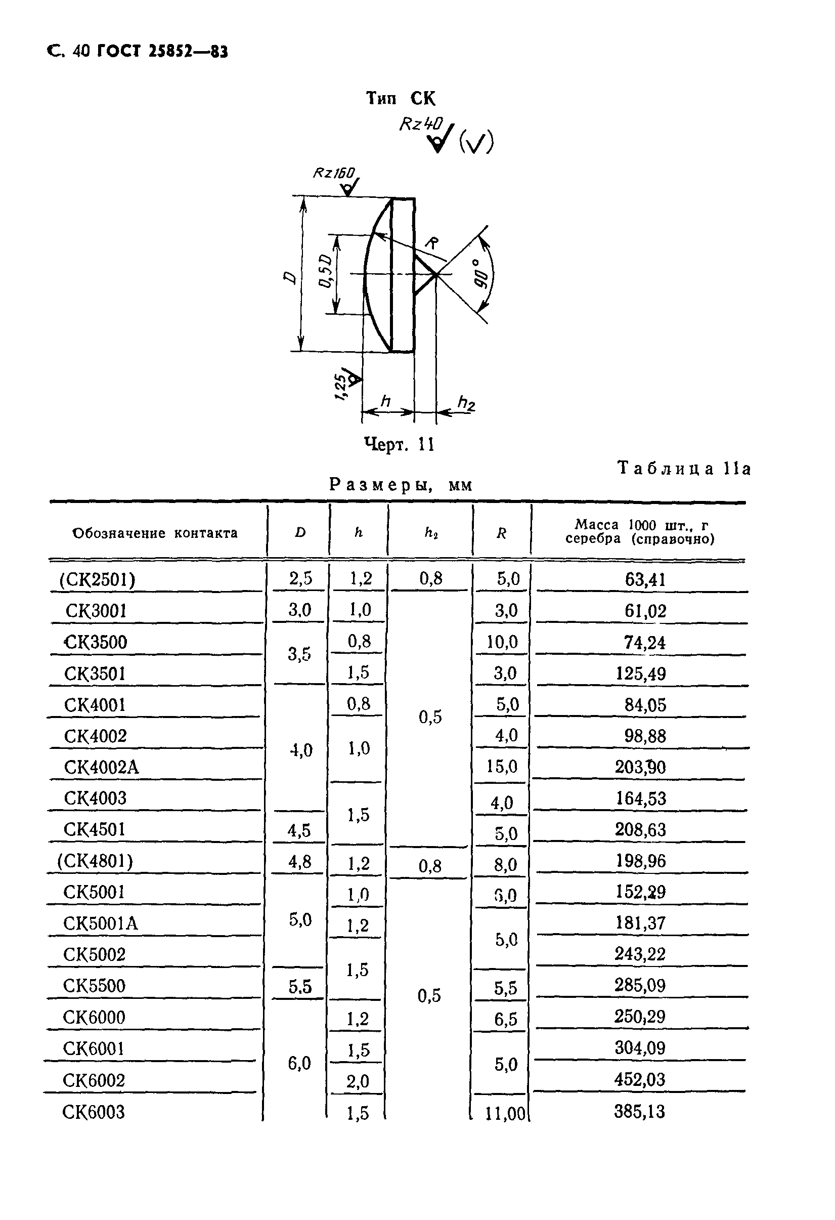 ГОСТ 25852-83