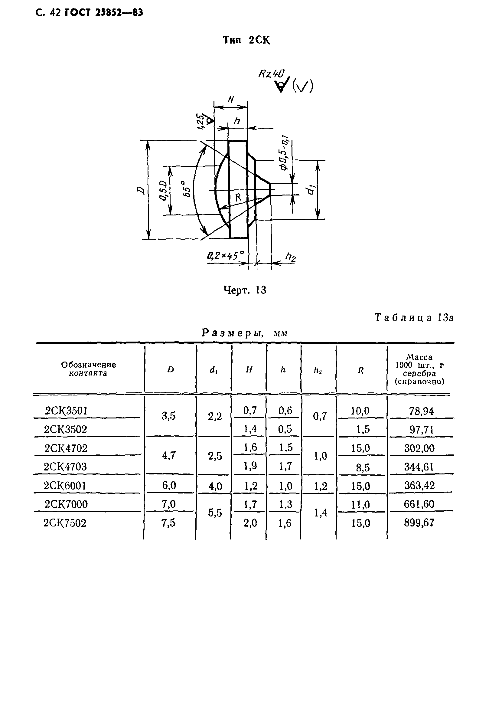 ГОСТ 25852-83