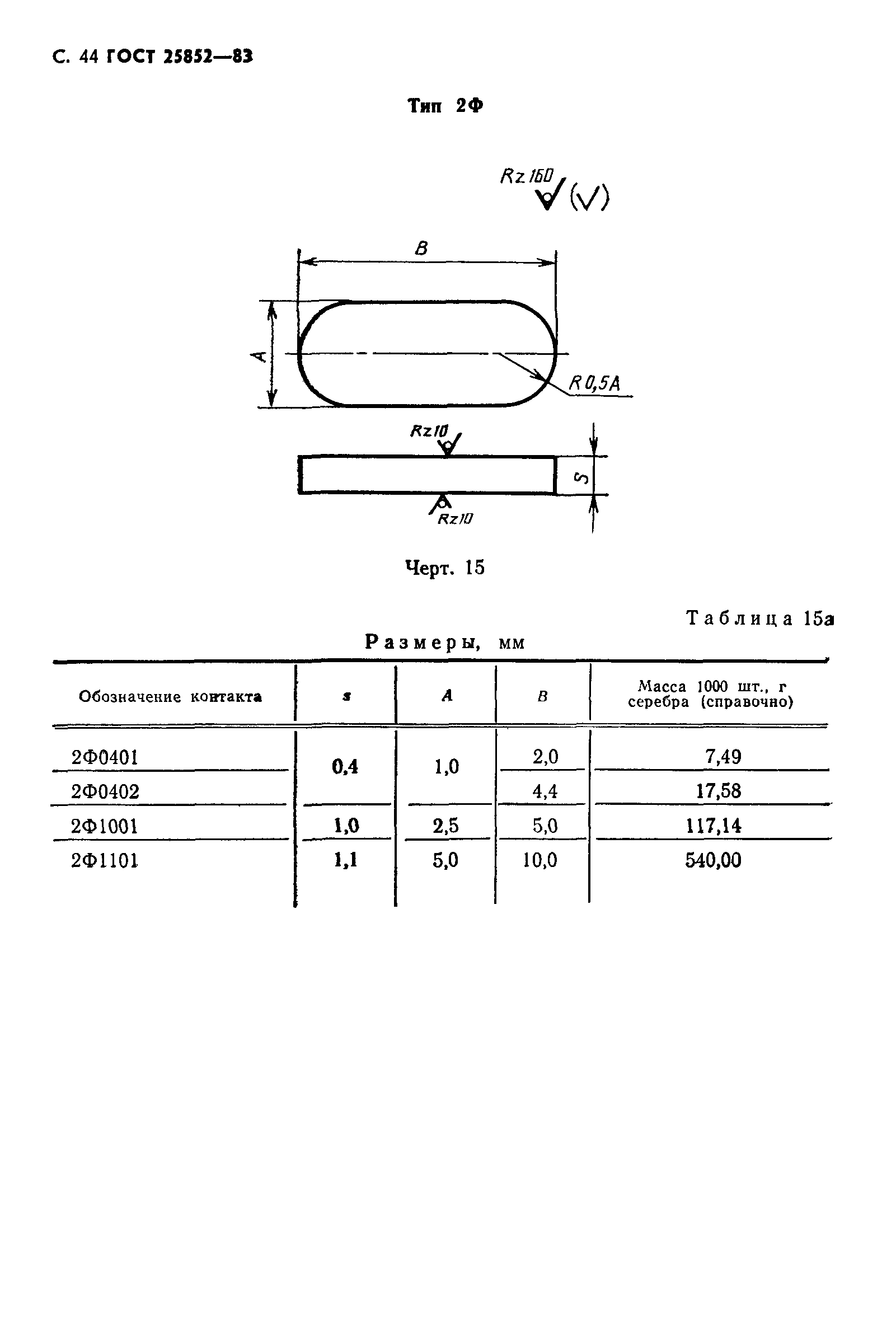 ГОСТ 25852-83