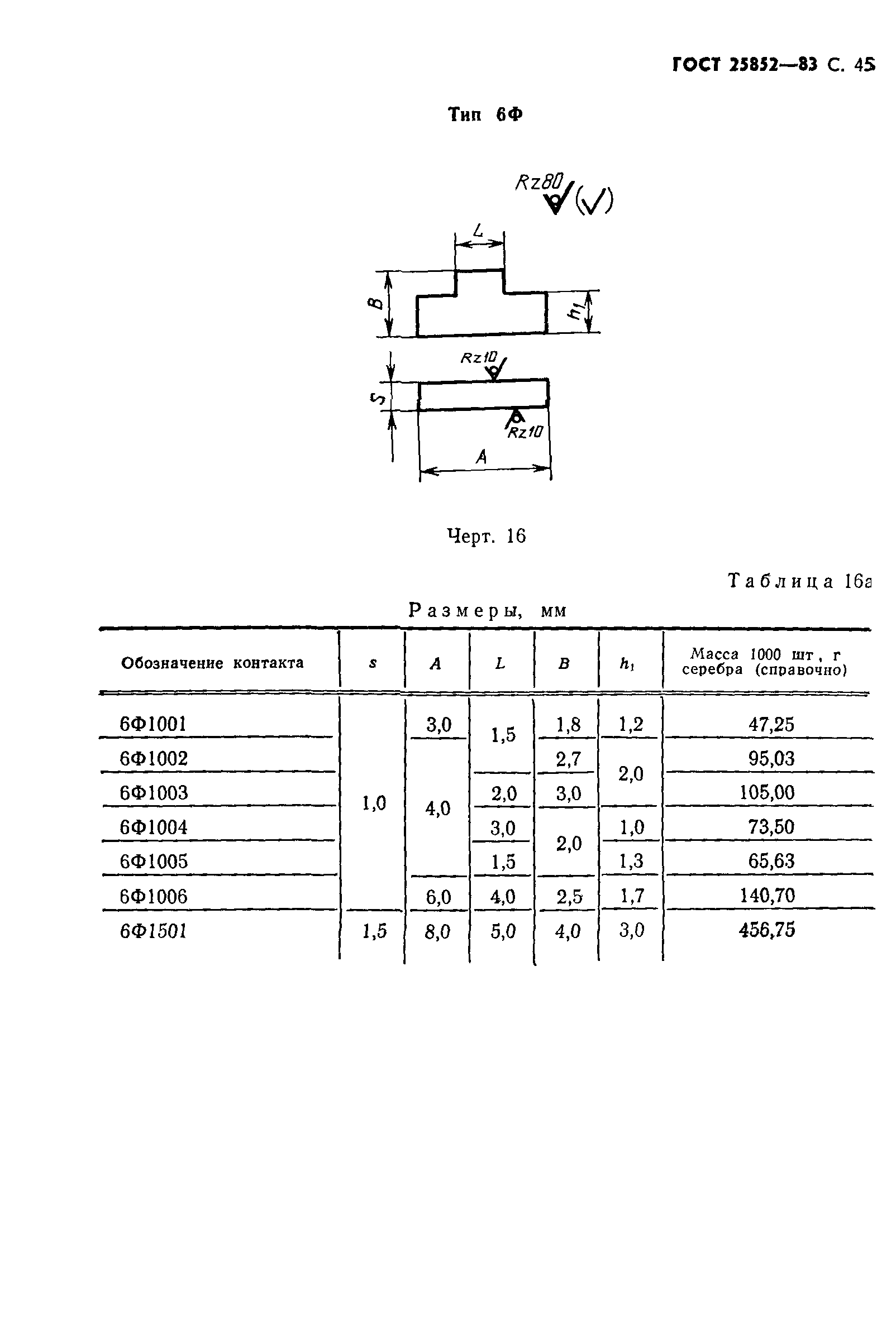 ГОСТ 25852-83