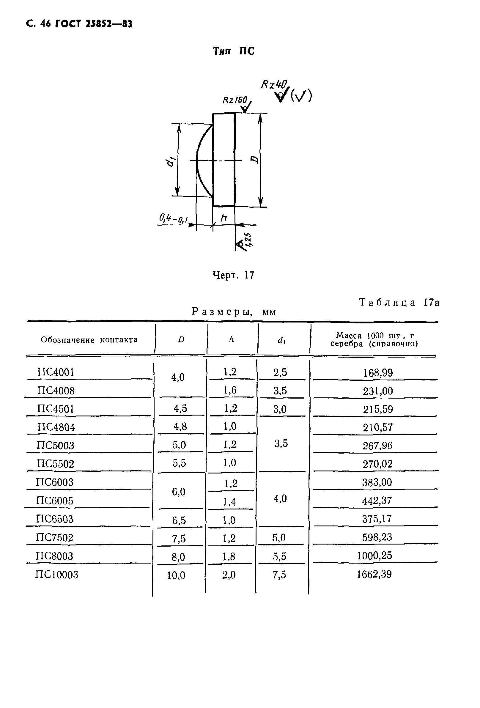 ГОСТ 25852-83