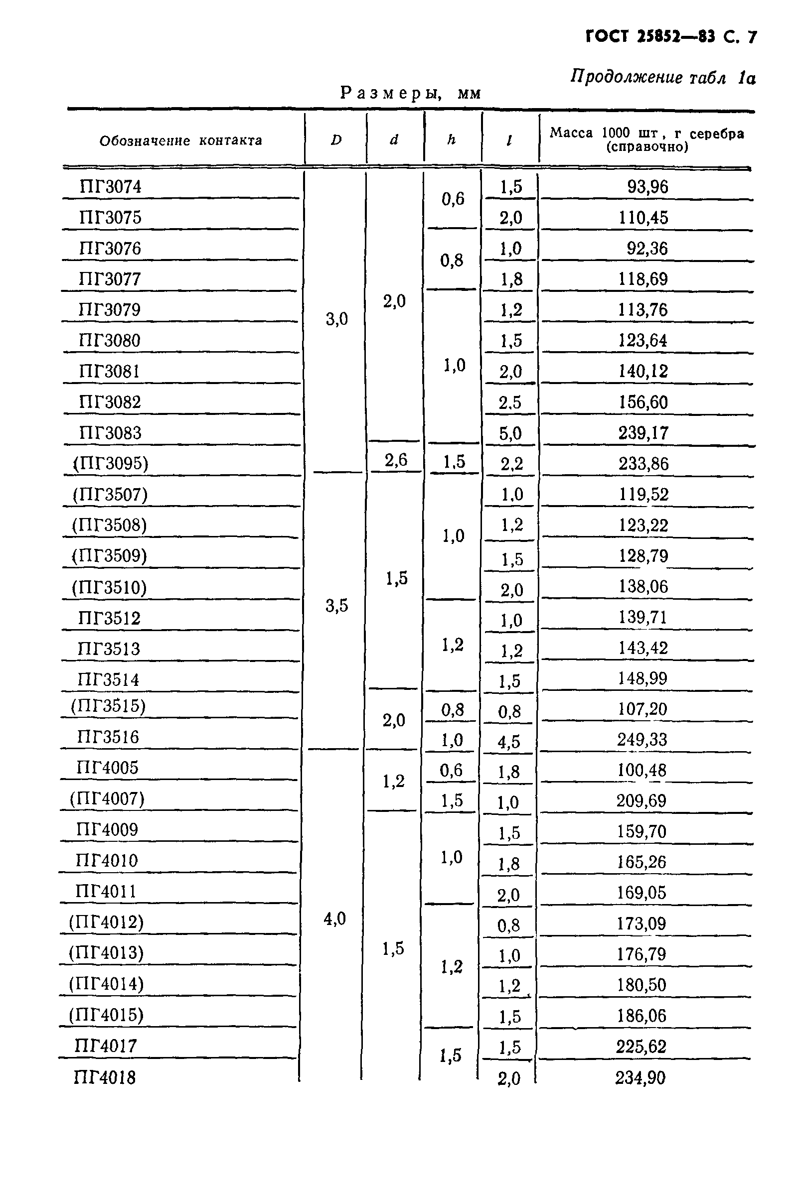 ГОСТ 25852-83