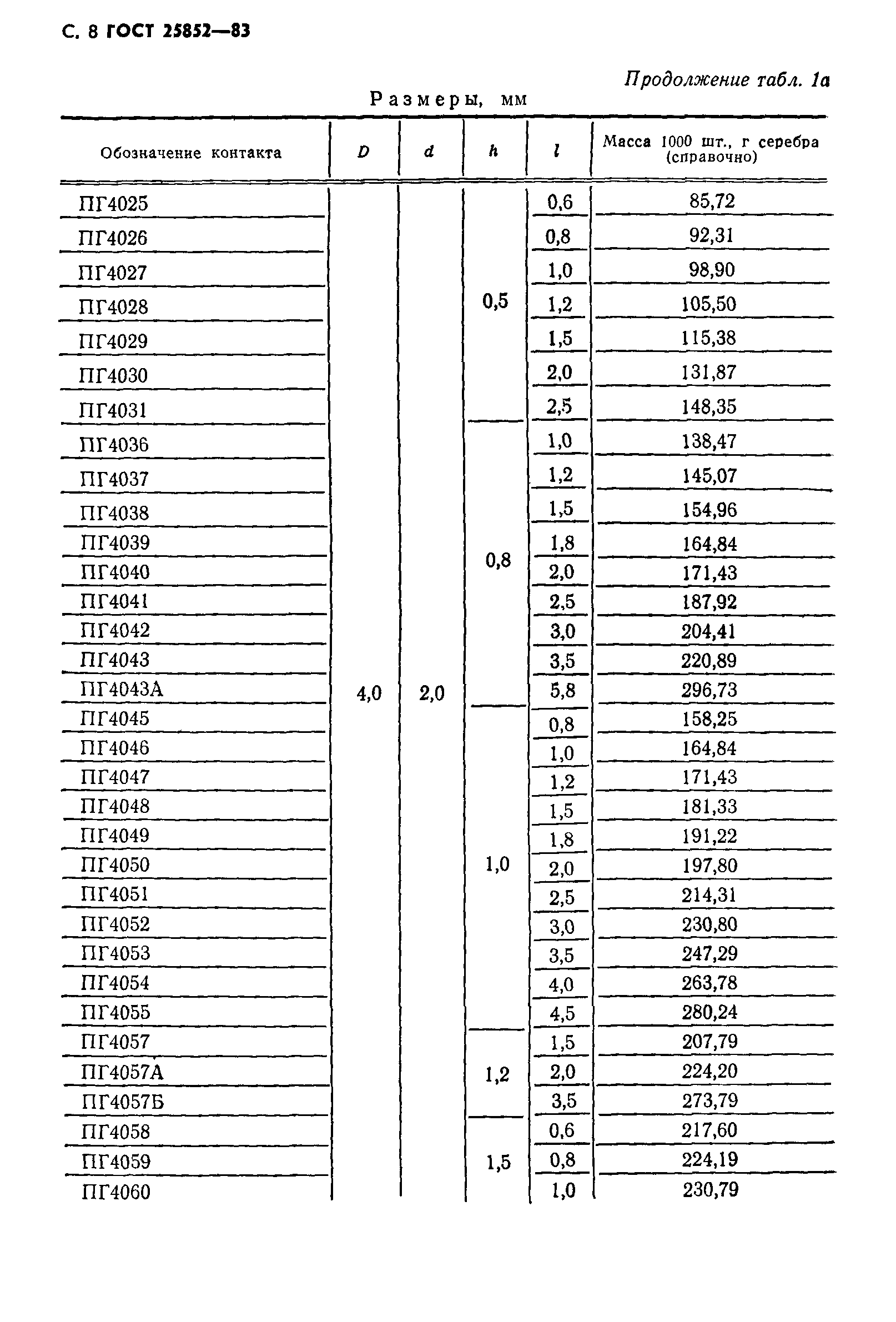 ГОСТ 25852-83