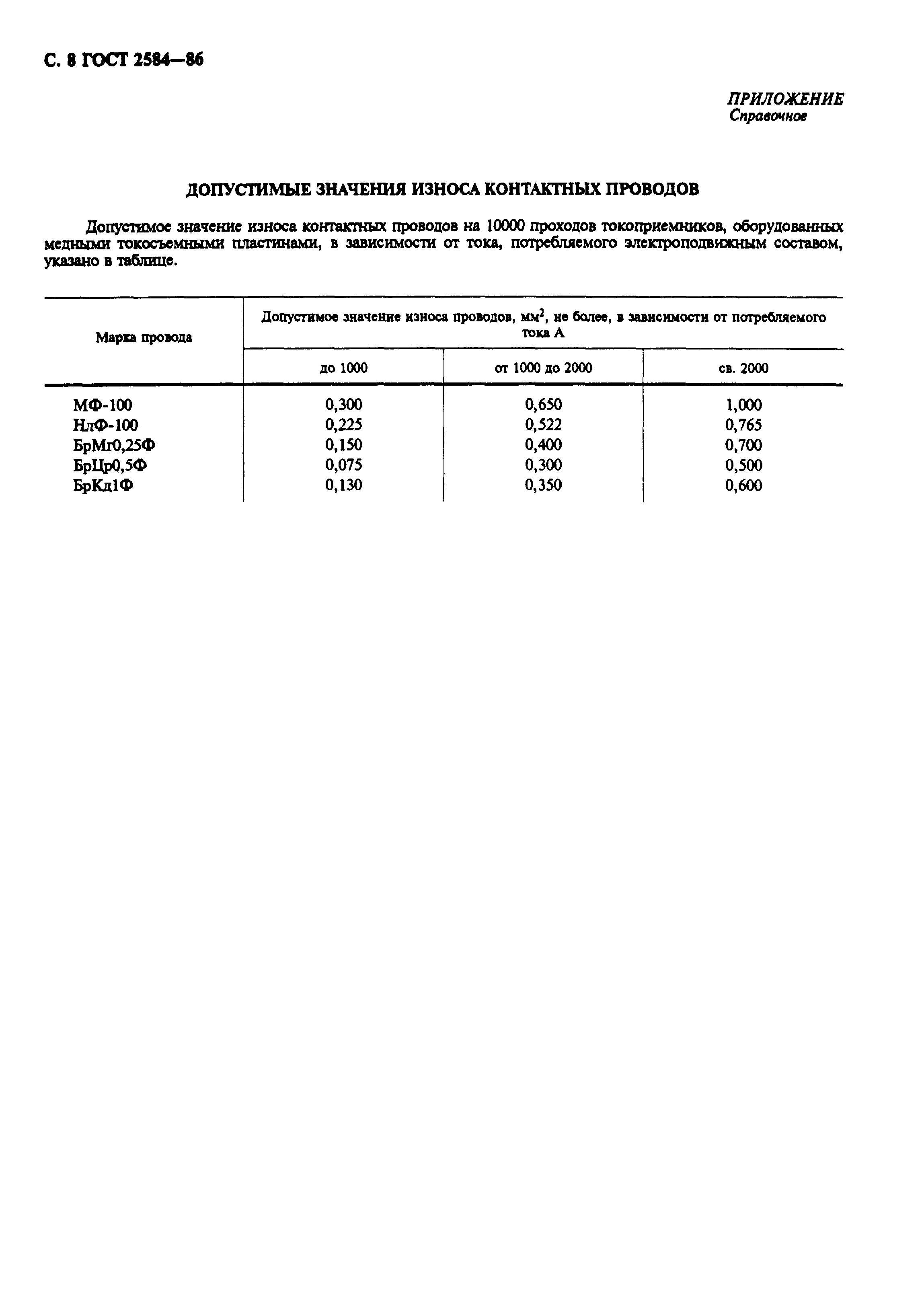 ГОСТ 2584-86