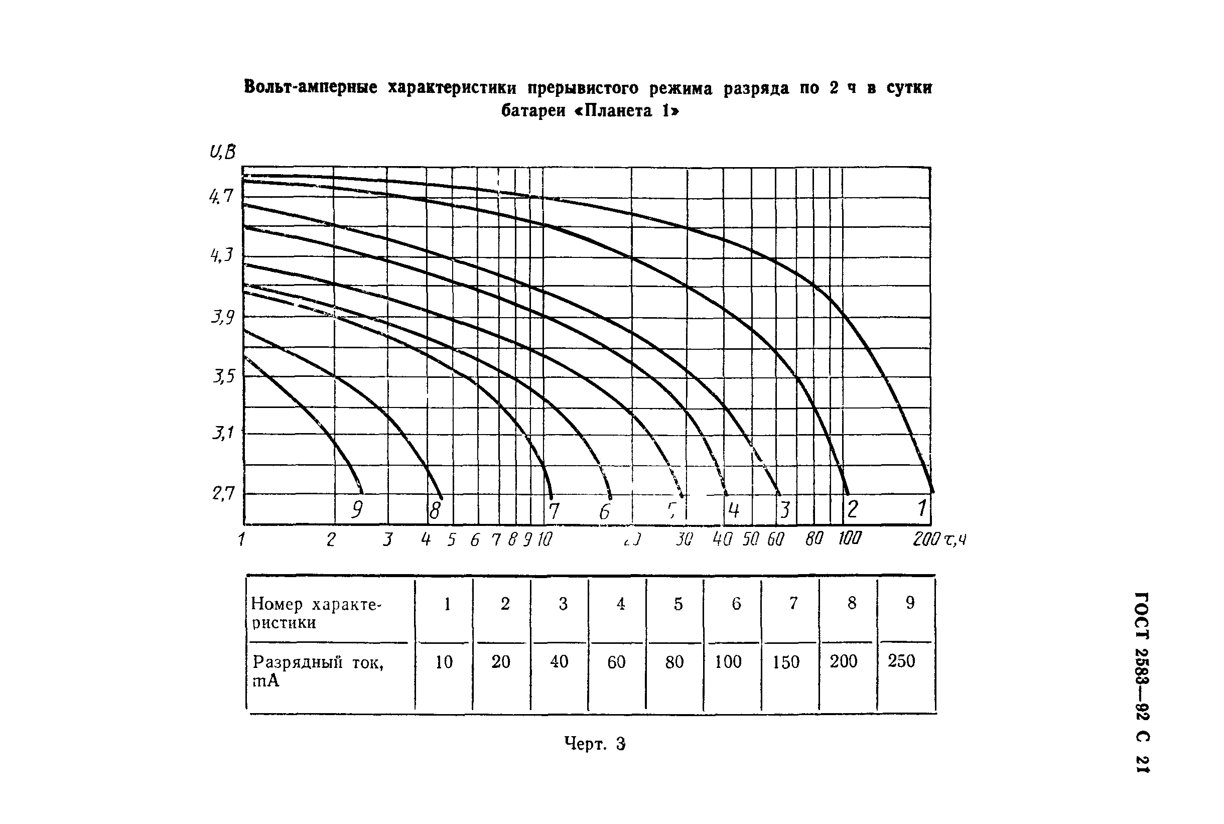 ГОСТ 2583-92