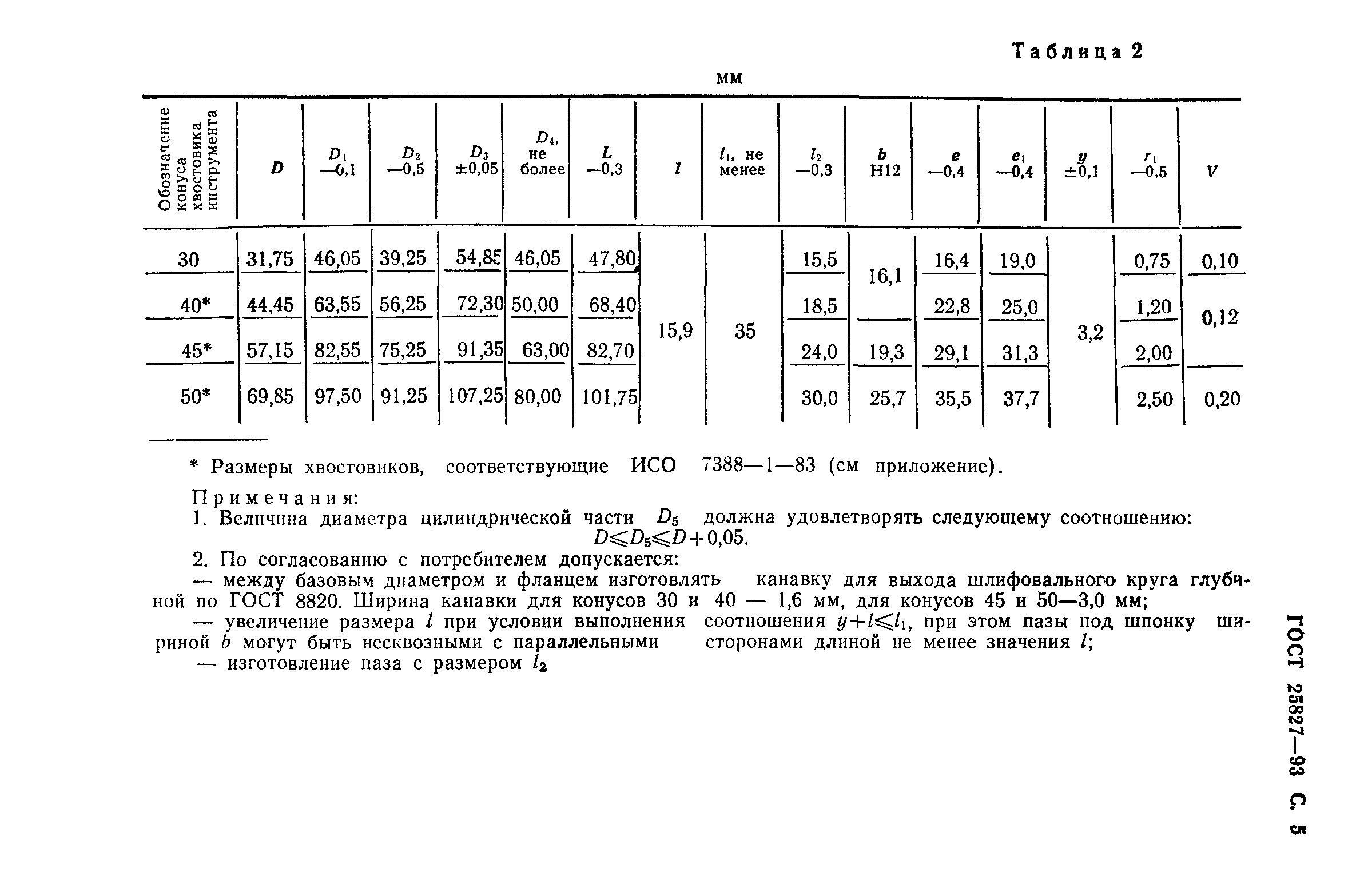 ГОСТ 25827-93