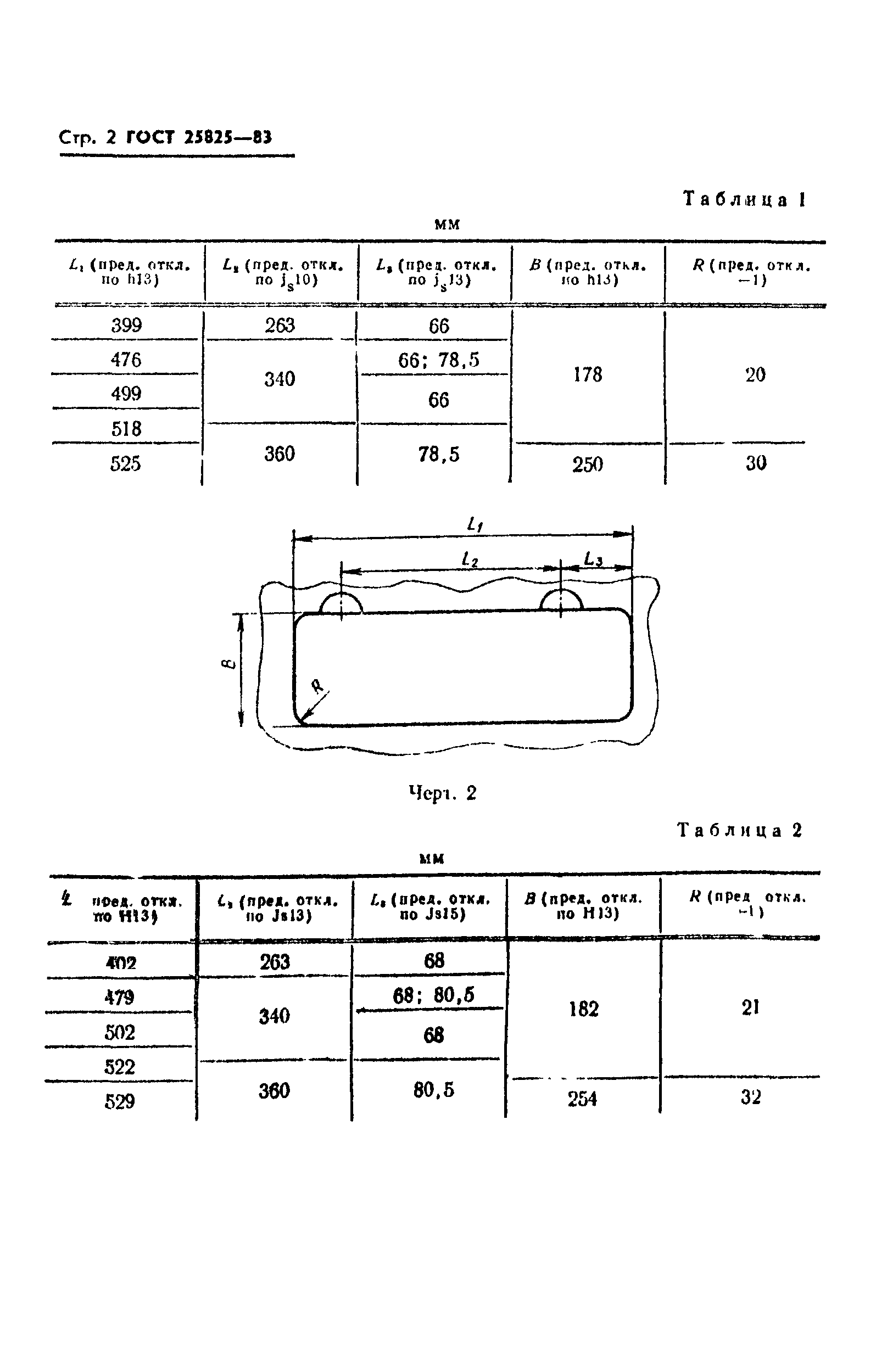 ГОСТ 25825-83