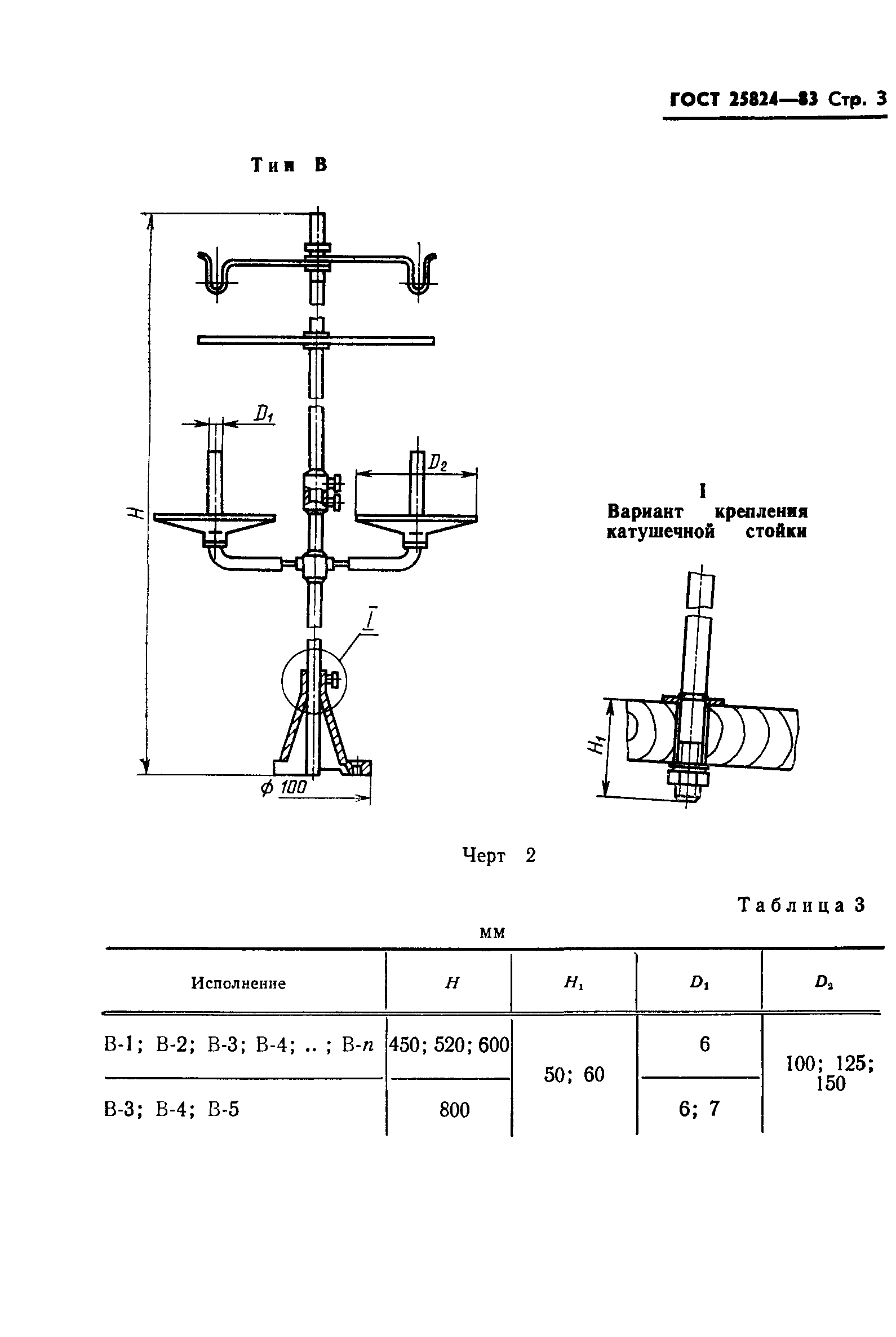 ГОСТ 25824-83