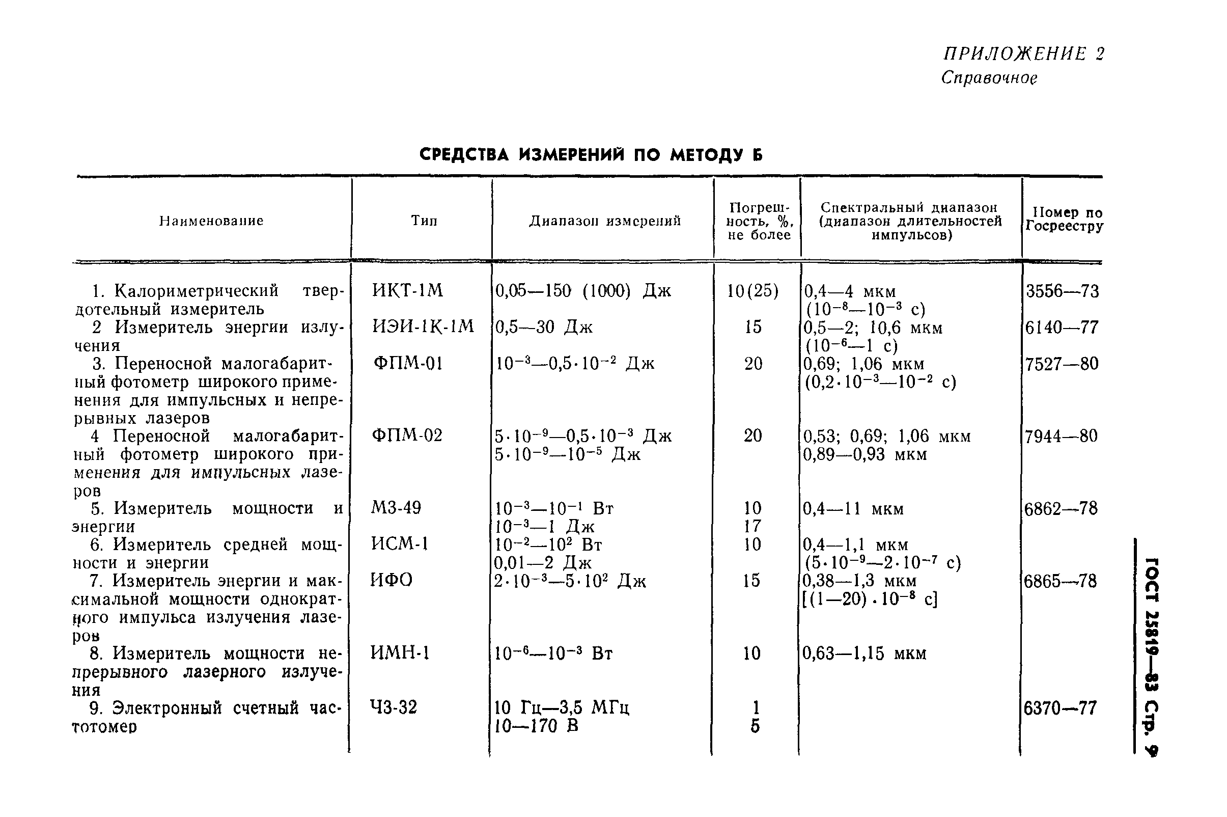 ГОСТ 25819-83