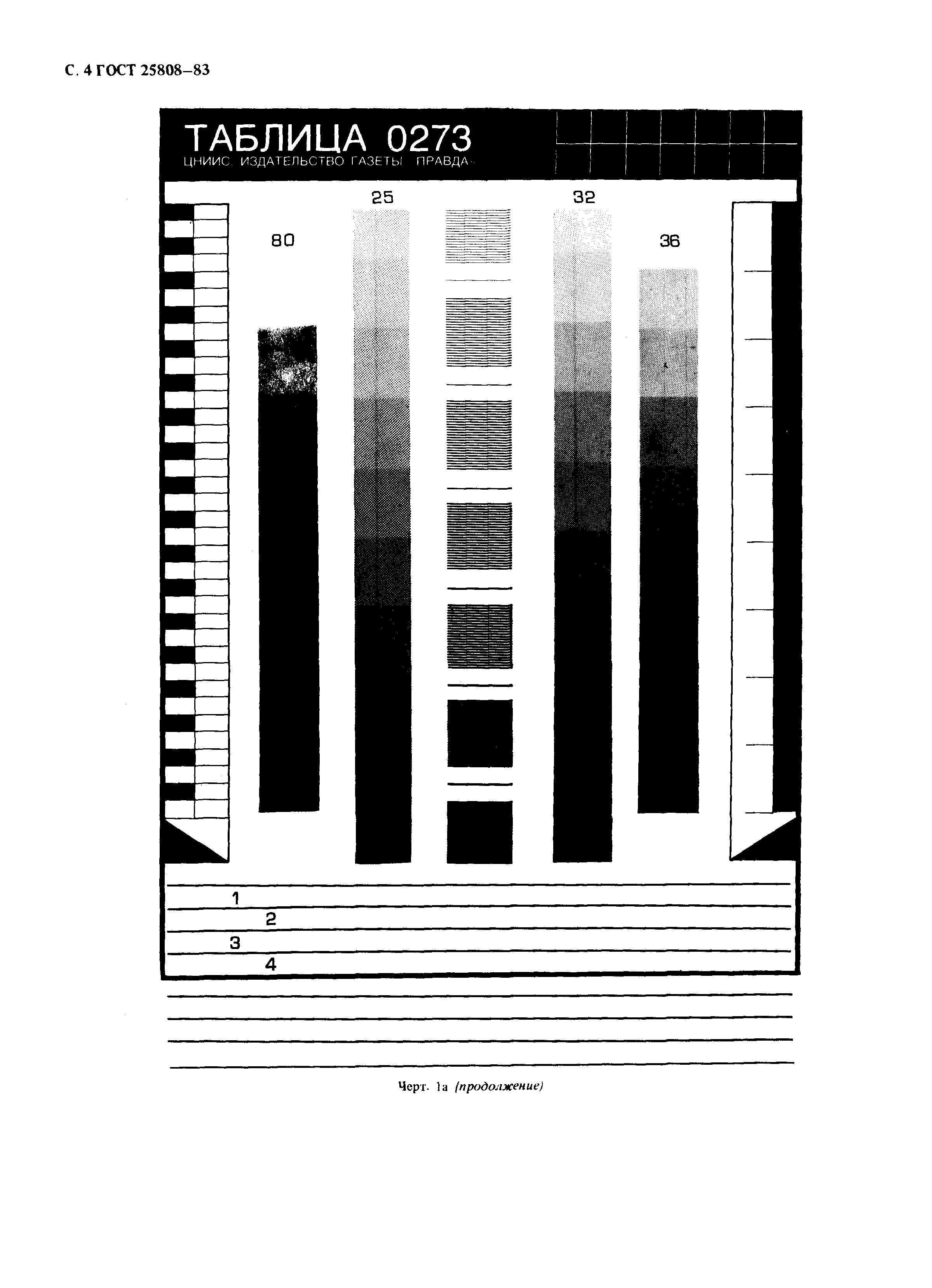 ГОСТ 25808-83