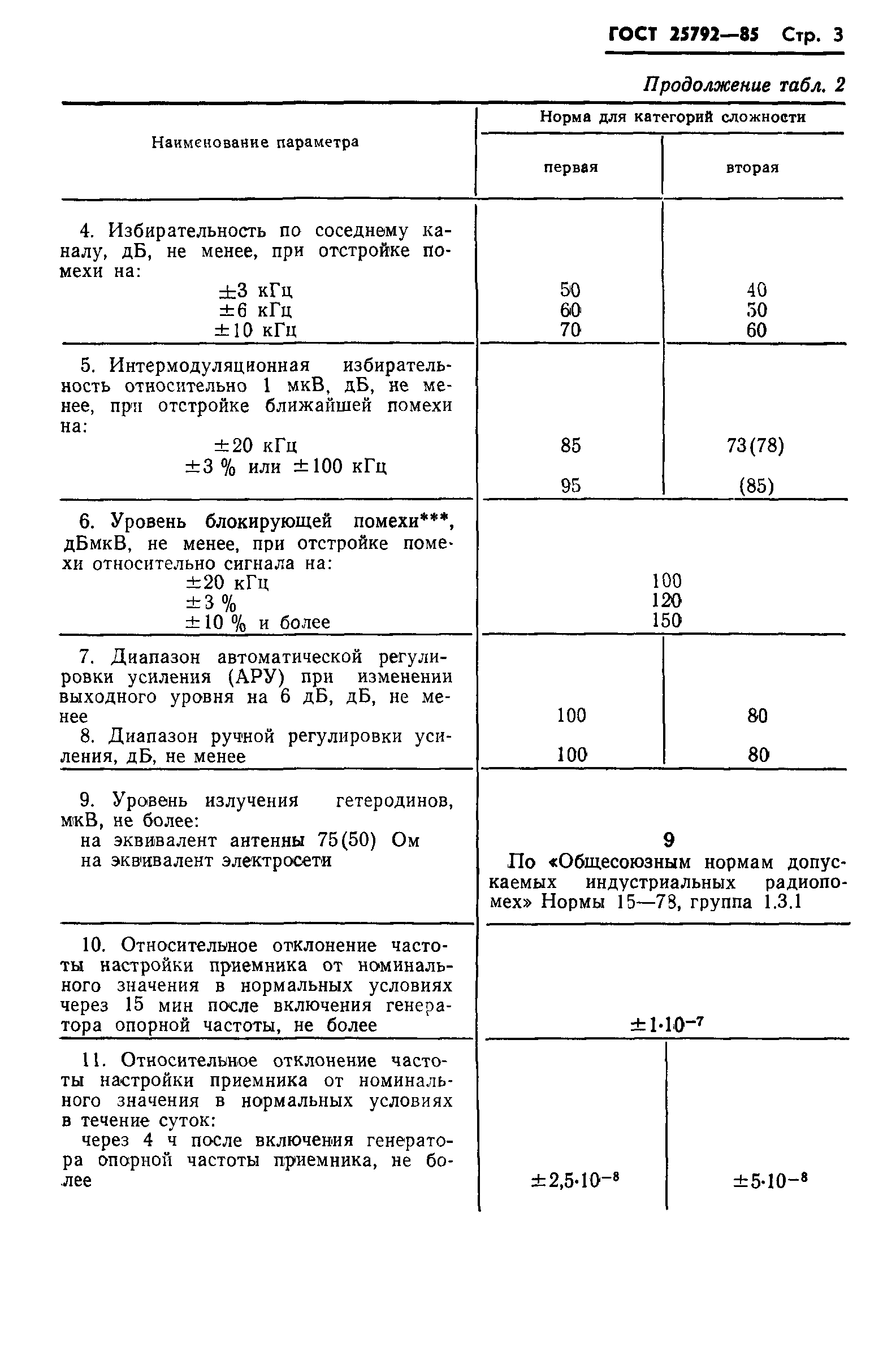 ГОСТ 25792-85