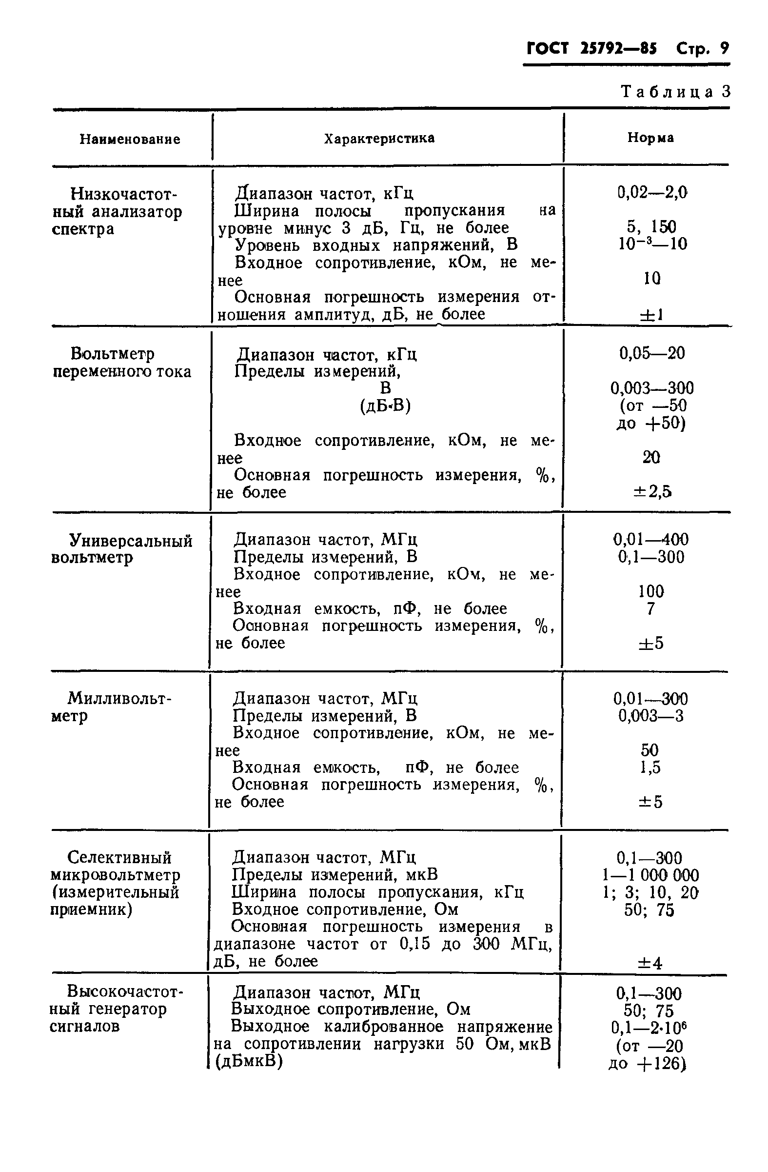 ГОСТ 25792-85