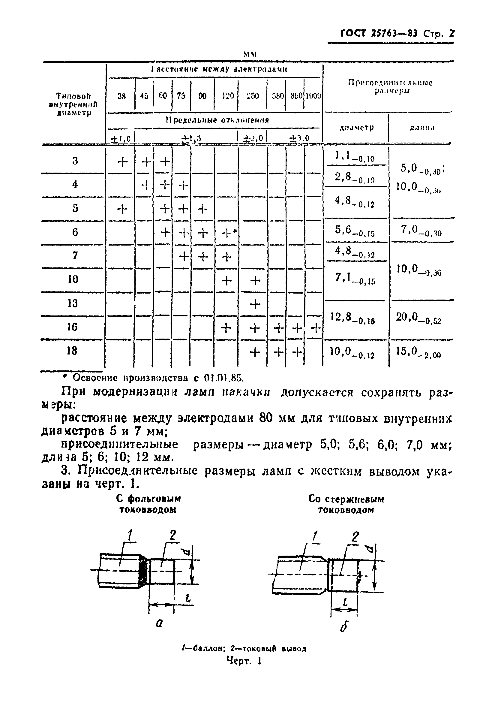 ГОСТ 25763-83