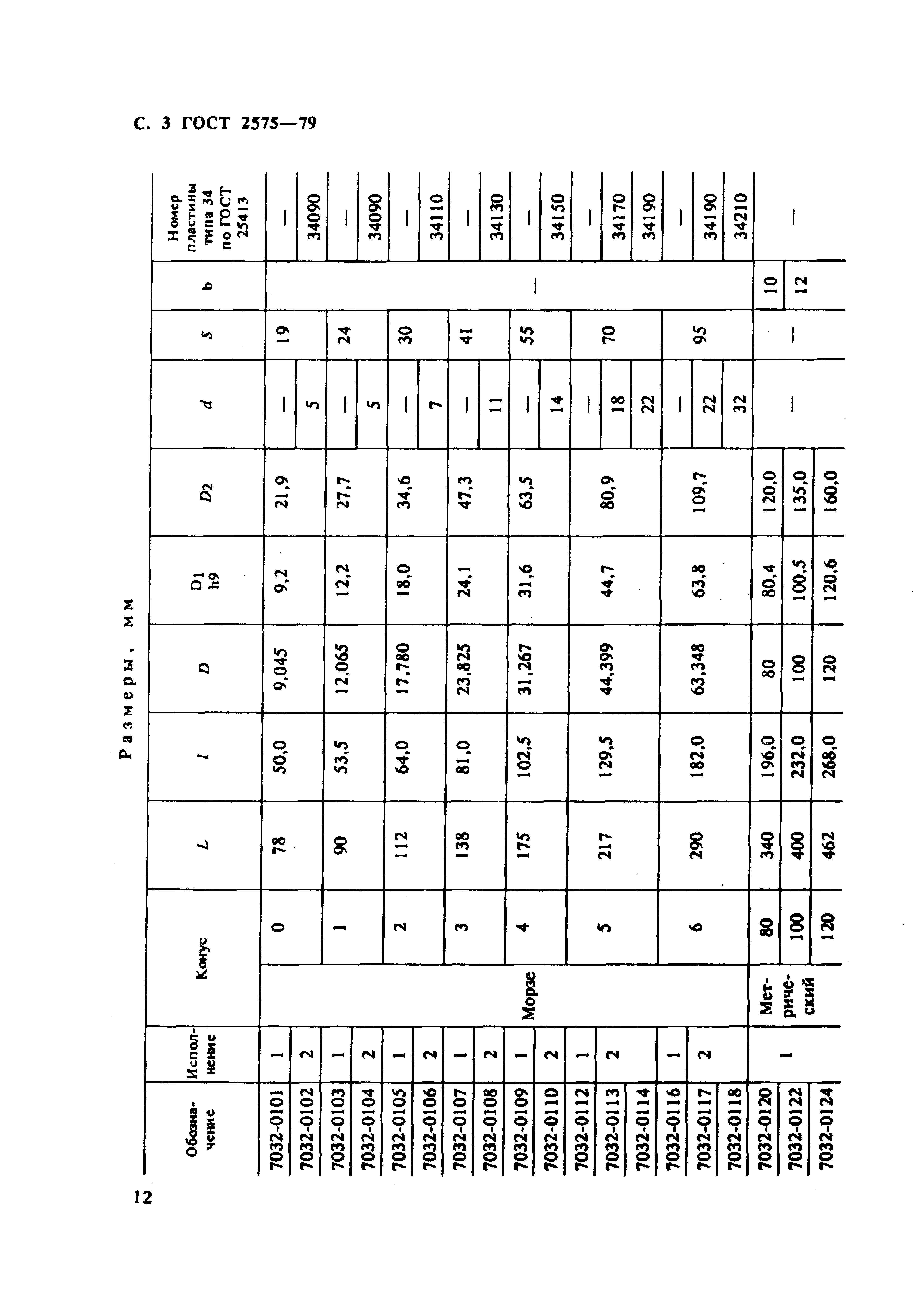 ГОСТ 2575-79